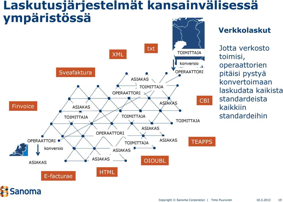 toimisi, operaattorien pitäisi pystyä konvertoimaan laskudata kaikista standardeista kaikkiin standardeihin