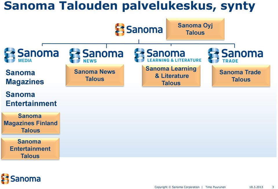 Literature Talous Sanoma Trade Talous Sanoma