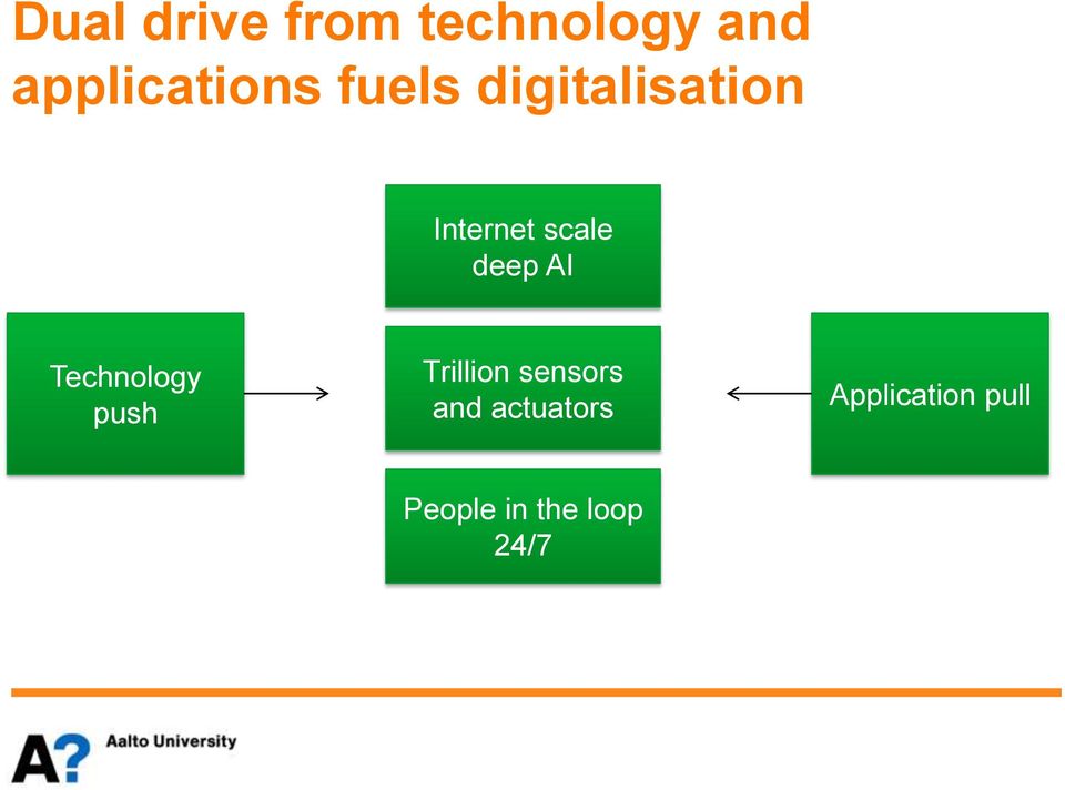 Technology push Trillion sensors and