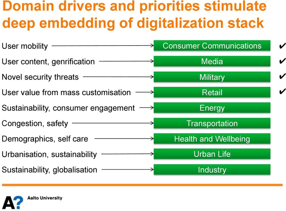 engagement Congestion, safety Demographics, self care Urbanisation, sustainability Sustainability,