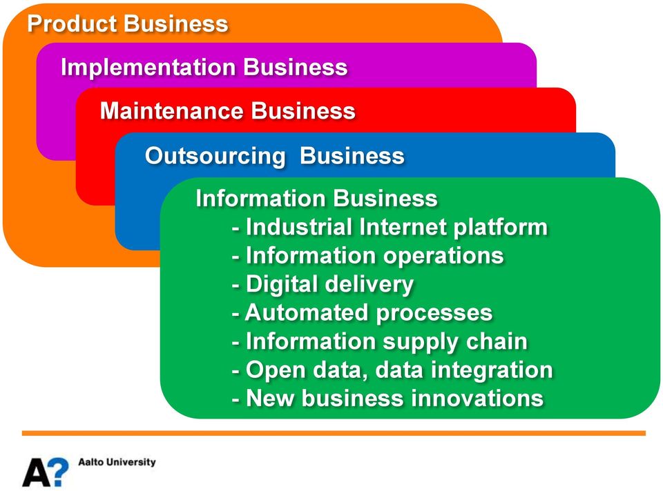 platform - Information operations - Digital delivery - Automated