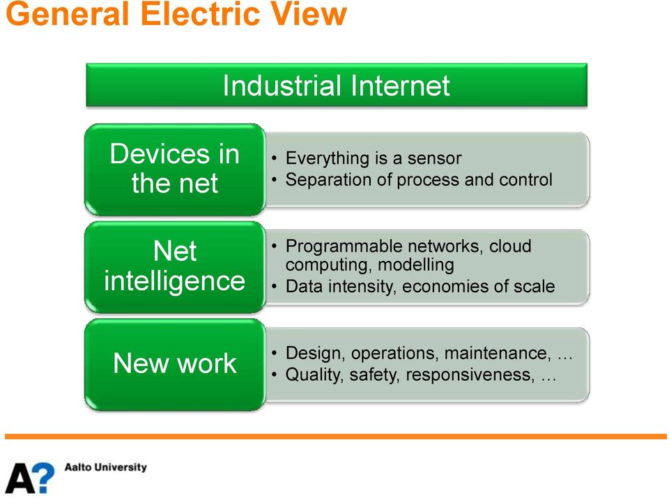 Programmable networks, cloud computing, modelling Data intensity,