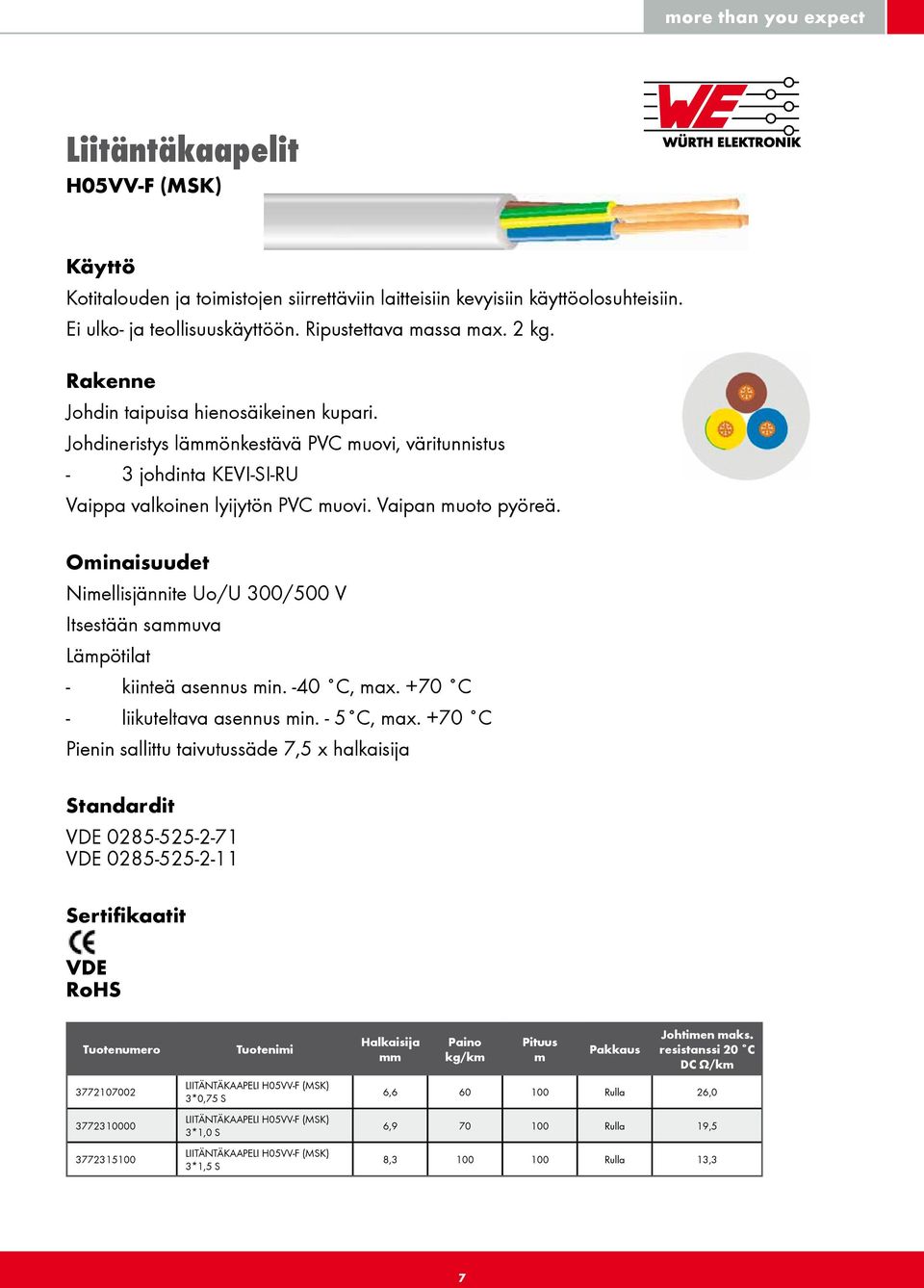 Niellisjännite Uo/U 300/500 V Itsestään sauva Läpötilat - kiinteä asennus in. -40 C, ax. +70 C - liikuteltava asennus in. - 5 C, ax.