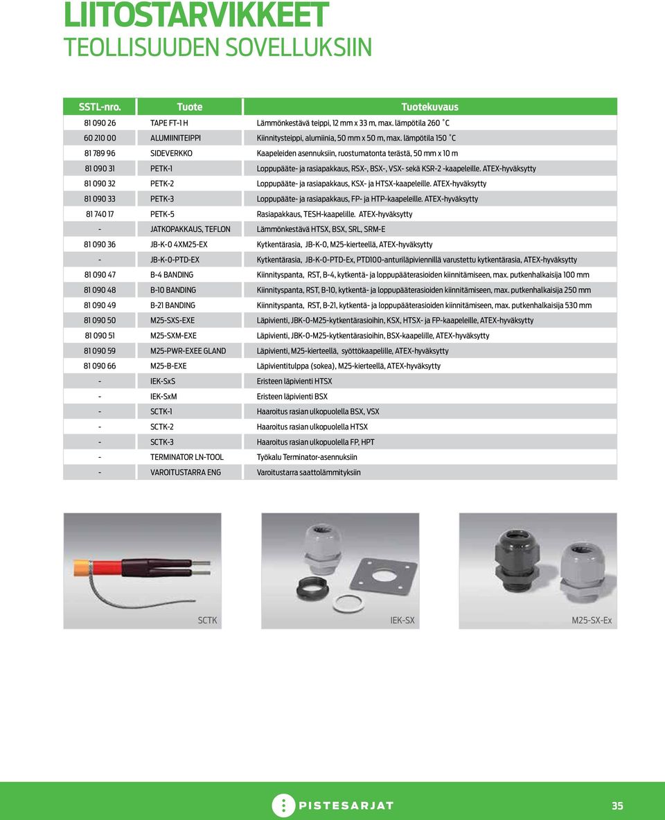 lämpötila 150 C 81 789 96 SIDEVERKKO Kaapeleiden asennuksiin, ruostumatonta terästä, 50 mm x 10 m 81 090 31 PETK-1 Loppupääte- ja rasiapakkaus, RSX-, BSX-, VSX- sekä KSR-2 -kaapeleille.