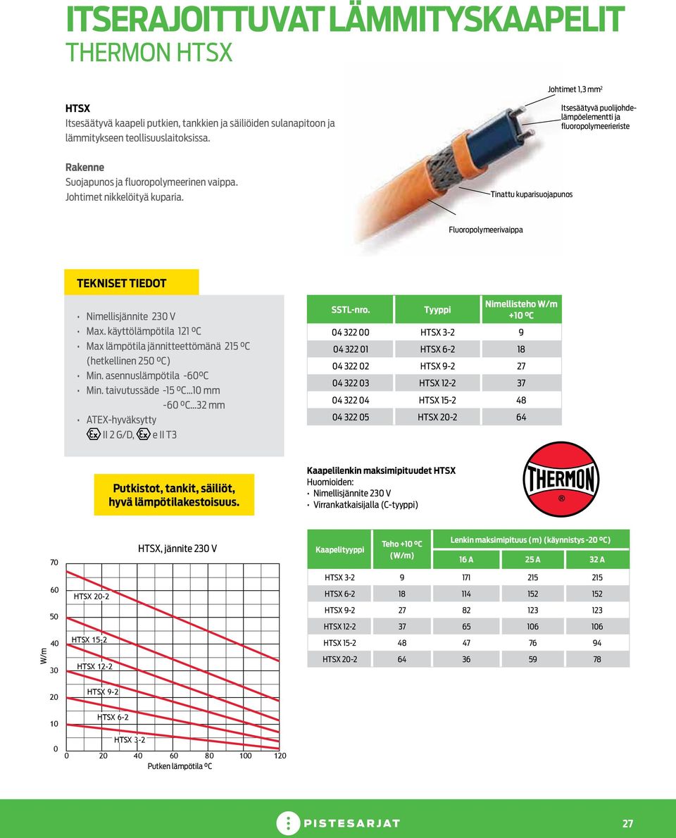 Tinattu kuparisuojapunos Fluoropolymeerivaippa TEKNISET TIEDOT Nimellisjännite 230 V Max. käyttölämpötila 121 C Max lämpötila jännitteettömänä 215 C (hetkellinen 250 C) Min.