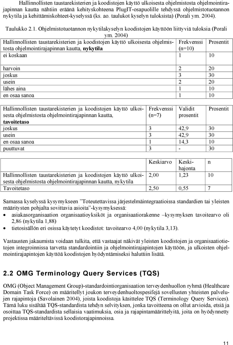 2004) Hallinnollisten taustarekisterien ja koodistojen käyttö ulkoisesta ohjelmistosta Frekvenssi Prosentit ohjelmointirajapinnan kautta, nykytila (n=10) ei koskaan 1 10 harvoin 2 20 joskus 3 30