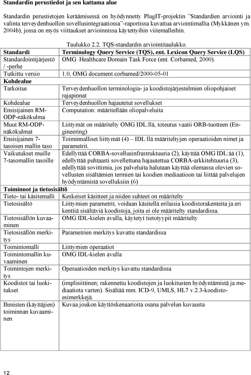 Standardi Terminology Query Service (TQS), ent. Lexicon Query Service (LQS) Standardointijärjestö OMG Healthcare Domain Task Force (ent. Corbamed, 2000). / -perhe Tutkittu versio 1.