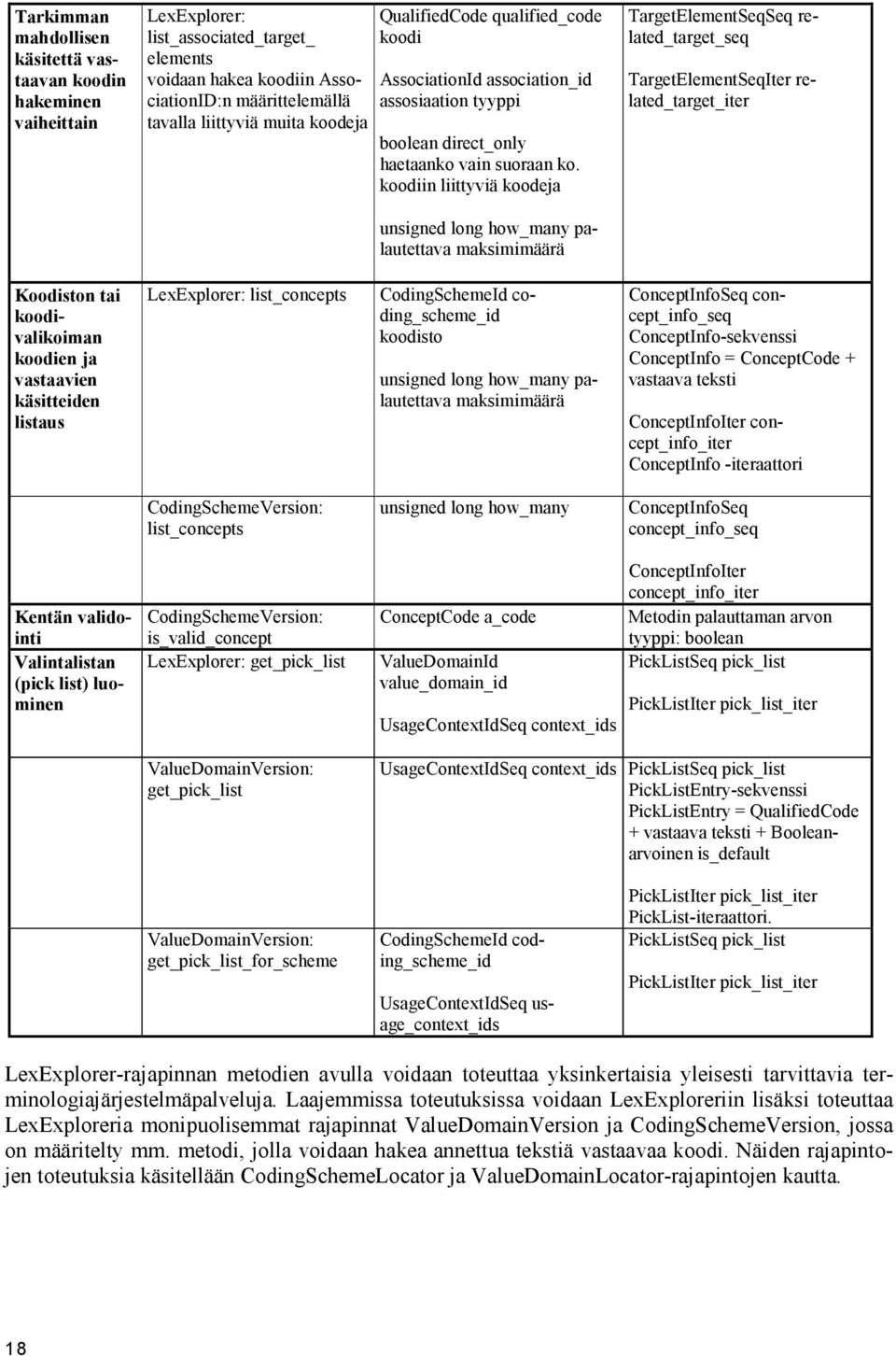 koodiin liittyviä koodeja unsigned long how_many palautettava maksimimäärä TargetElementSeqSeq related_target_seq TargetElementSeqIter related_target_iter Koodiston tai koodivalikoiman koodien ja