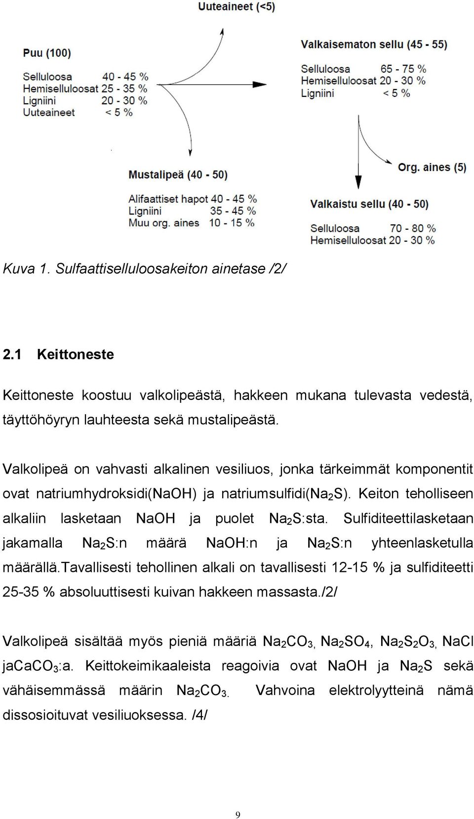 Sulfiditeettilasketaan jakamalla Na 2 S:n määrä NaOH:n ja Na 2 S:n yhteenlasketulla määrällä.