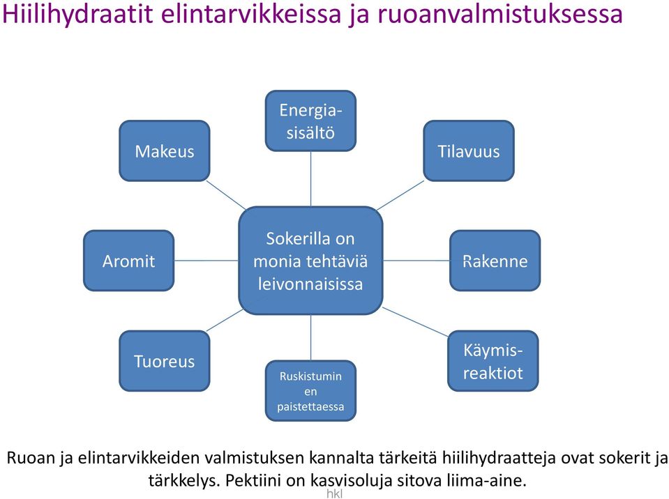 Tuoreus Ruskistumin en paistettaessa Ruoan ja elintarvikkeiden valmistuksen kannalta