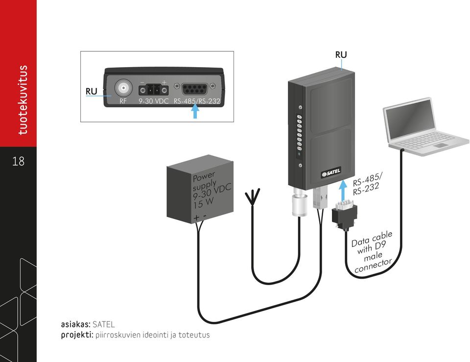 SA00040 18 RU _ + RF 9-30 VDC RS-485/RS-232 asiakas: