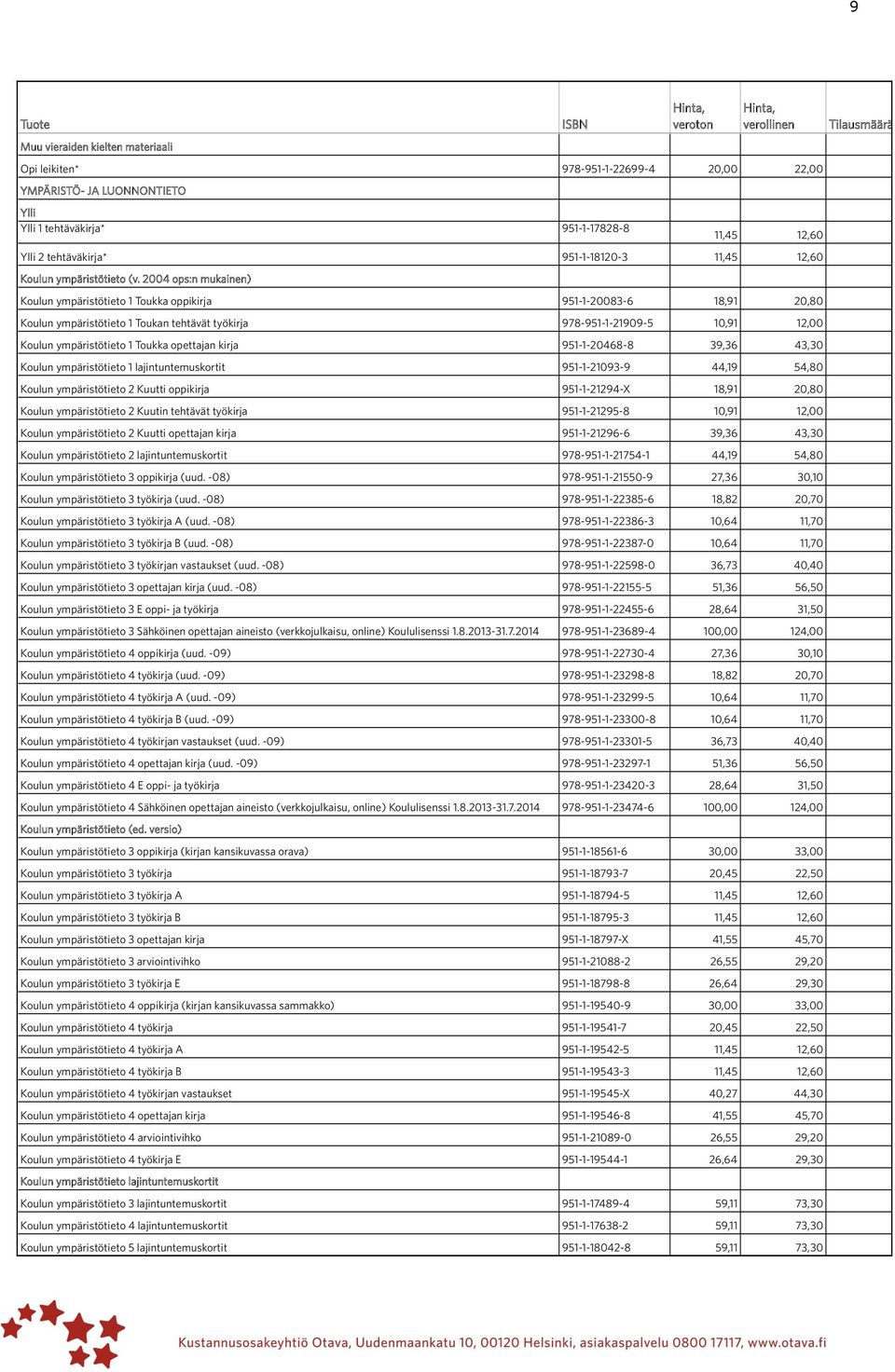 2004 ops:n mukainen) Koulun ympäristötieto 1 Toukka oppikirja 951-1-20083-6 18,91 20,80 Koulun ympäristötieto 1 Toukan tehtävät työkirja 978-951-1-21909-5 10,91 12,00 Koulun ympäristötieto 1 Toukka
