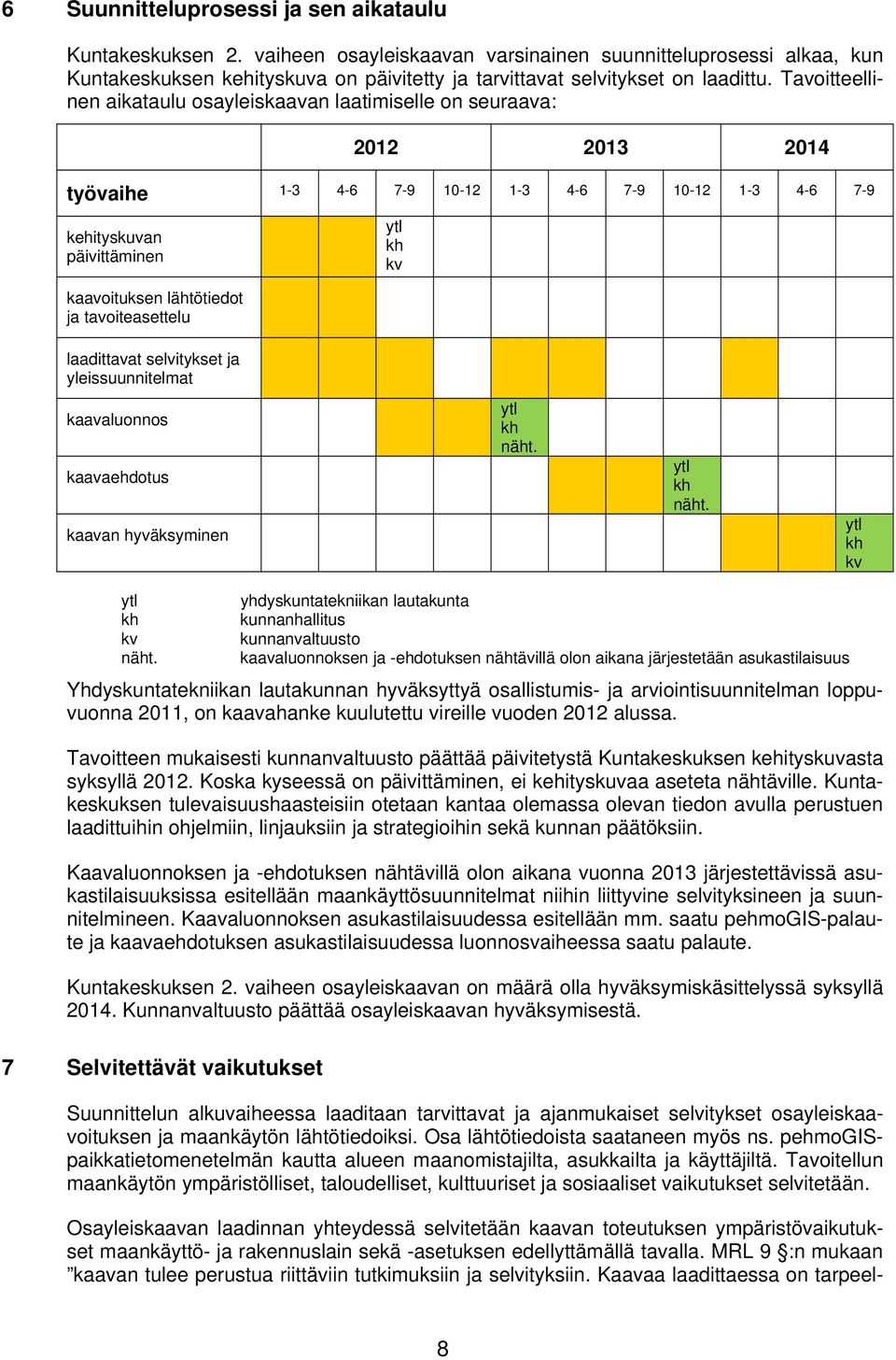 Tavoitteellinen aikataulu osayleiskaavan laatimiselle on seuraava: 2012 2013 2014 työvaihe 1-3 4-6 7-9 10-12 1-3 4-6 7-9 10-12 1-3 4-6 7-9 kehityskuvan päivittäminen ytl kh kv kaavoituksen