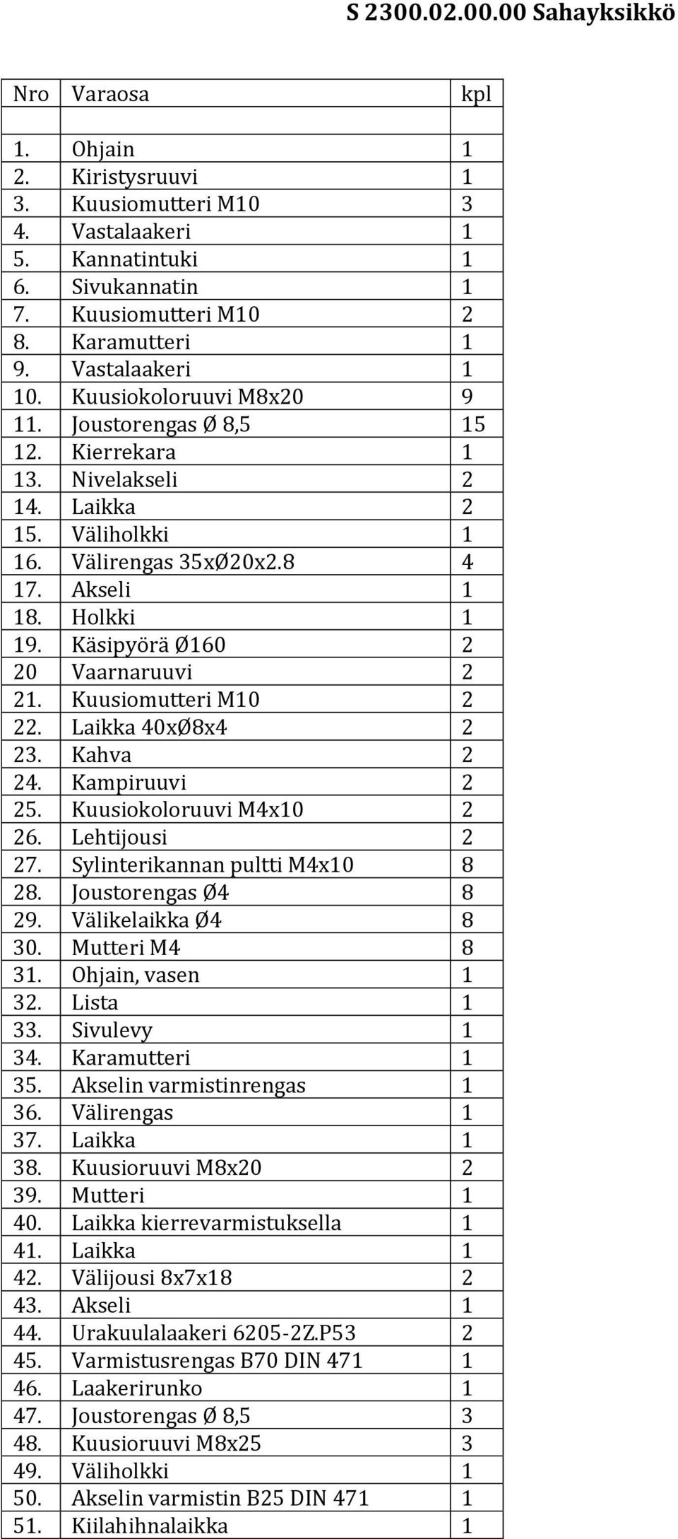 Käsipyörä Ø160 2 20 Vaarnaruuvi 2 21. Kuusiomutteri M10 2 22. Laikka 40xØ8x4 2 23. Kahva 2 24. Kampiruuvi 2 25. Kuusiokoloruuvi M4x10 2 26. Lehtijousi 2 27. Sylinterikannan pultti M4x10 8 28.