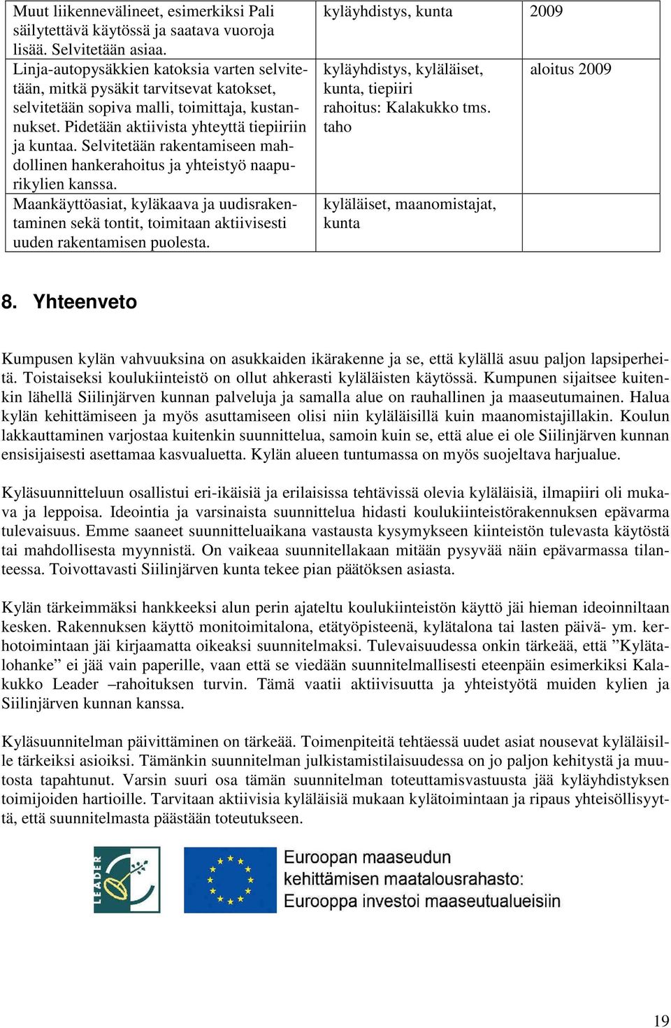 Selvitetään rakentamiseen mahdollinen hankerahoitus ja yhteistyö naapurikylien kanssa. Maankäyttöasiat, kyläkaava ja uudisrakentaminen sekä tontit, toimitaan aktiivisesti uuden rakentamisen puolesta.