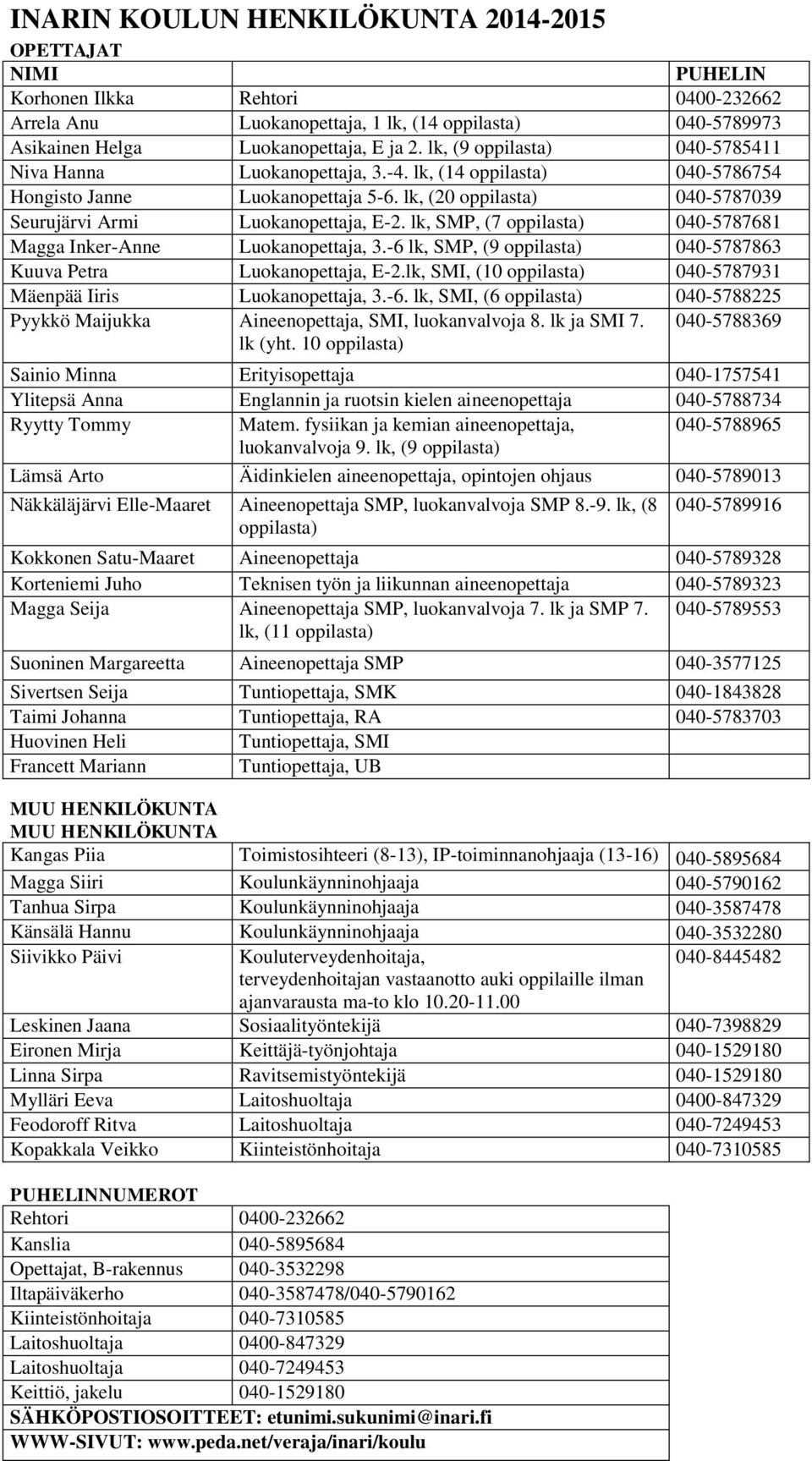 lk, SMP, (7 oppilasta) 040-5787681 Magga Inker-Anne Luokanopettaja, 3.-6 lk, SMP, (9 oppilasta) 040-5787863 Kuuva Petra Luokanopettaja, E-2.