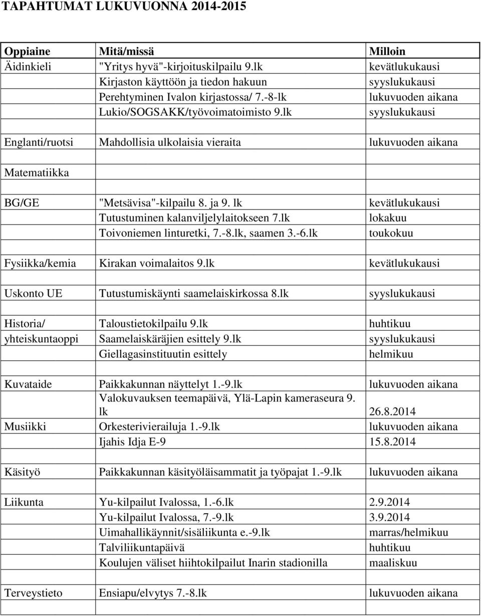 lk syyslukukausi Englanti/ruotsi Mahdollisia ulkolaisia vieraita lukuvuoden aikana Matematiikka BG/GE "Metsävisa"-kilpailu 8. ja 9. lk kevätlukukausi Tutustuminen kalanviljelylaitokseen 7.