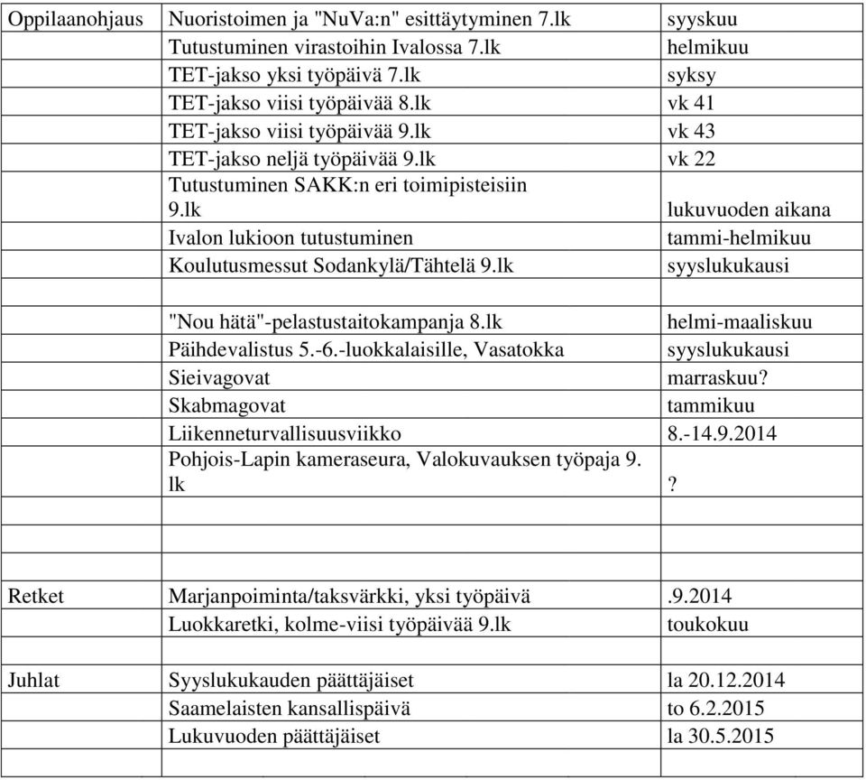 lk lukuvuoden aikana Ivalon lukioon tutustuminen tammi-helmikuu Koulutusmessut Sodankylä/Tähtelä 9.lk syyslukukausi "Nou hätä"-pelastustaitokampanja 8.lk helmi-maaliskuu Päihdevalistus 5.-6.