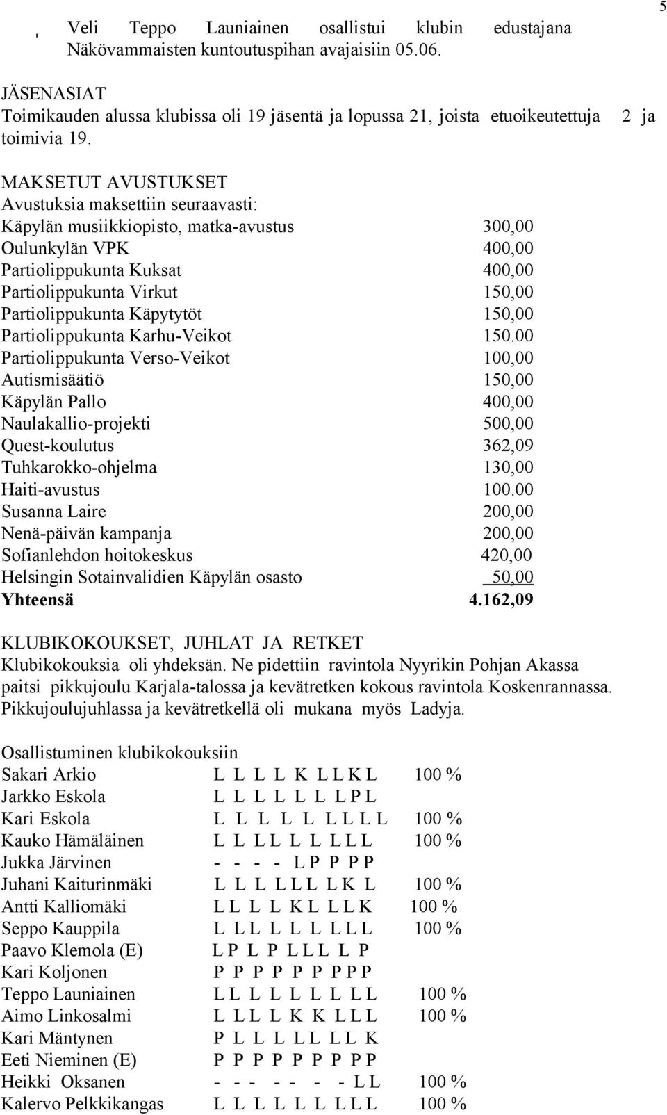 2 ja MAKSETUT AVUSTUKSET Avustuksia maksettiin seuraavasti: Käpylän musiikkiopisto, matka-avustus 300,00 Oulunkylän VPK 400,00 Partiolippukunta Kuksat 400,00 Partiolippukunta Virkut 150,00