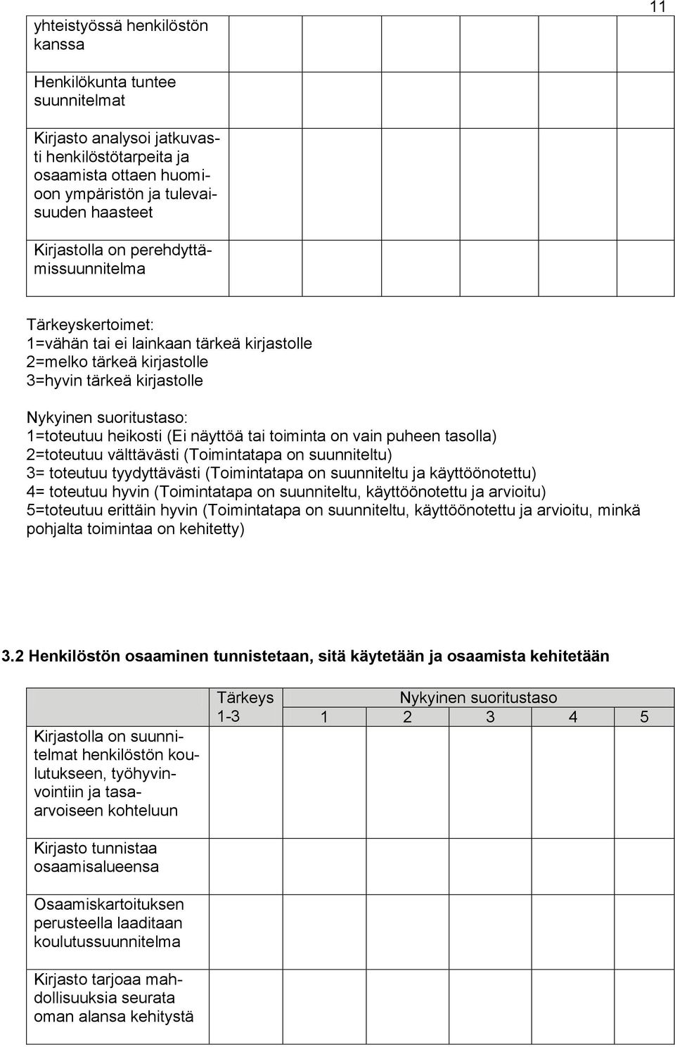 toiminta on vain puheen tasolla) 2=toteutuu välttävästi (Toimintatapa on suunniteltu) 3= toteutuu tyydyttävästi (Toimintatapa on suunniteltu ja käyttöönotettu) 4= toteutuu hyvin (Toimintatapa on