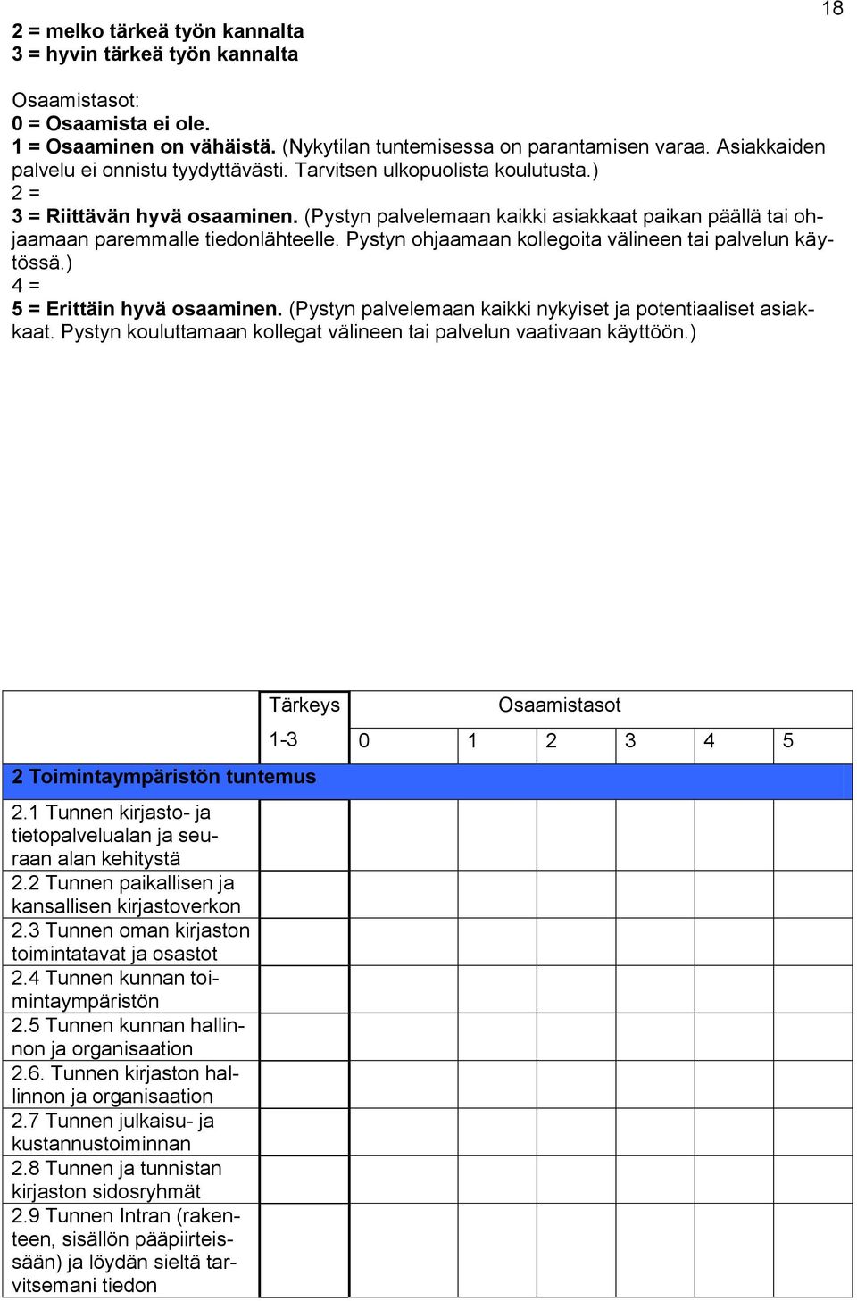 (Pystyn palvelemaan kaikki asiakkaat paikan päällä tai ohjaamaan paremmalle tiedonlähteelle. Pystyn ohjaamaan kollegoita välineen tai palvelun käytössä.) 4 = 5 = Erittäin hyvä osaaminen.