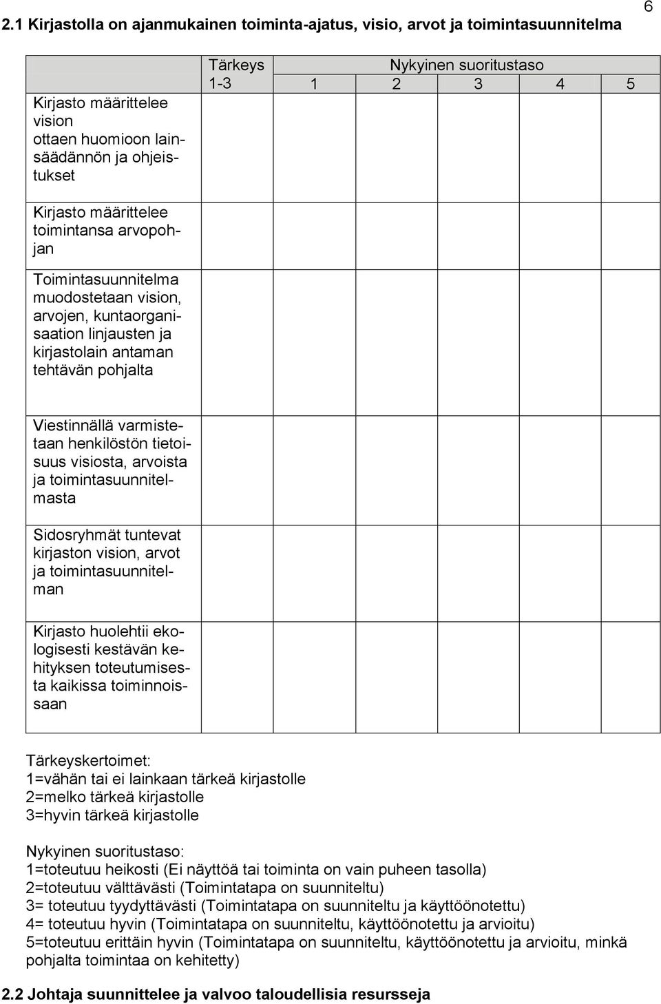 henkilöstön tietoisuus visiosta, arvoista ja toimintasuunnitelmasta Sidosryhmät tuntevat kirjaston vision, arvot ja toimintasuunnitelman Kirjasto huolehtii ekologisesti kestävän kehityksen