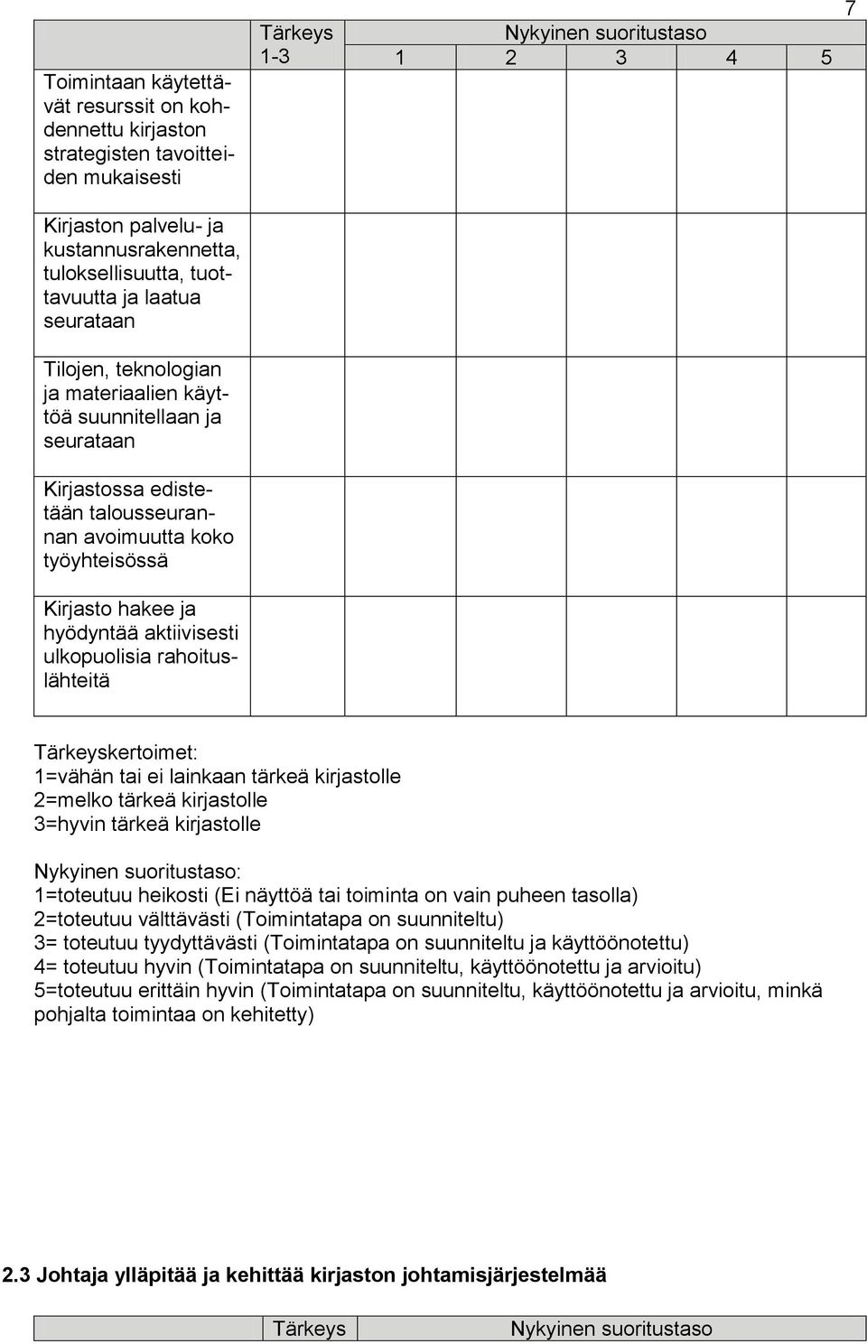 rahoituslähteitä Nykyinen suoritustaso 1 2 3 4 5 7 kertoimet: 1=vähän tai ei lainkaan tärkeä kirjastolle 2=melko tärkeä kirjastolle 3=hyvin tärkeä kirjastolle Nykyinen suoritustaso: 1=toteutuu