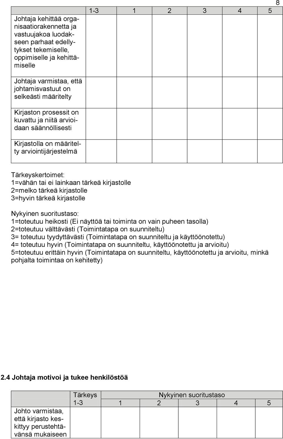 kirjastolle 3=hyvin tärkeä kirjastolle Nykyinen suoritustaso: 1=toteutuu heikosti (Ei näyttöä tai toiminta on vain puheen tasolla) 2=toteutuu välttävästi (Toimintatapa on suunniteltu) 3= toteutuu