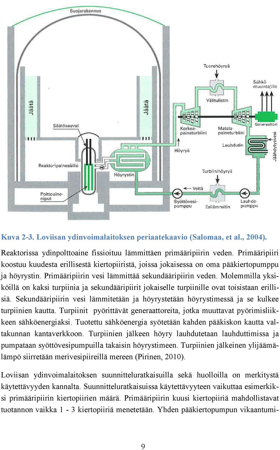 Molemmilla yksiköillä on kaksi turpiinia ja sekundääripiirit jokaiselle turpiinille ovat toisistaan erillisiä.