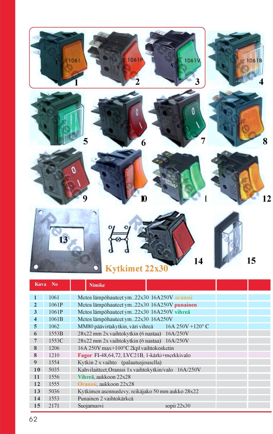 .x0 6A50V 5 06 MM80 päävirtakytkin, väri vihreä 6A 50V +0 C 6 55B 8x mm x vaihtokytkin (6 nastaa) 6A/50V 7 55C 8x mm x vaihtokytkin (6 nastaa) 6A/50V 8 06 6A 50V max+00 C