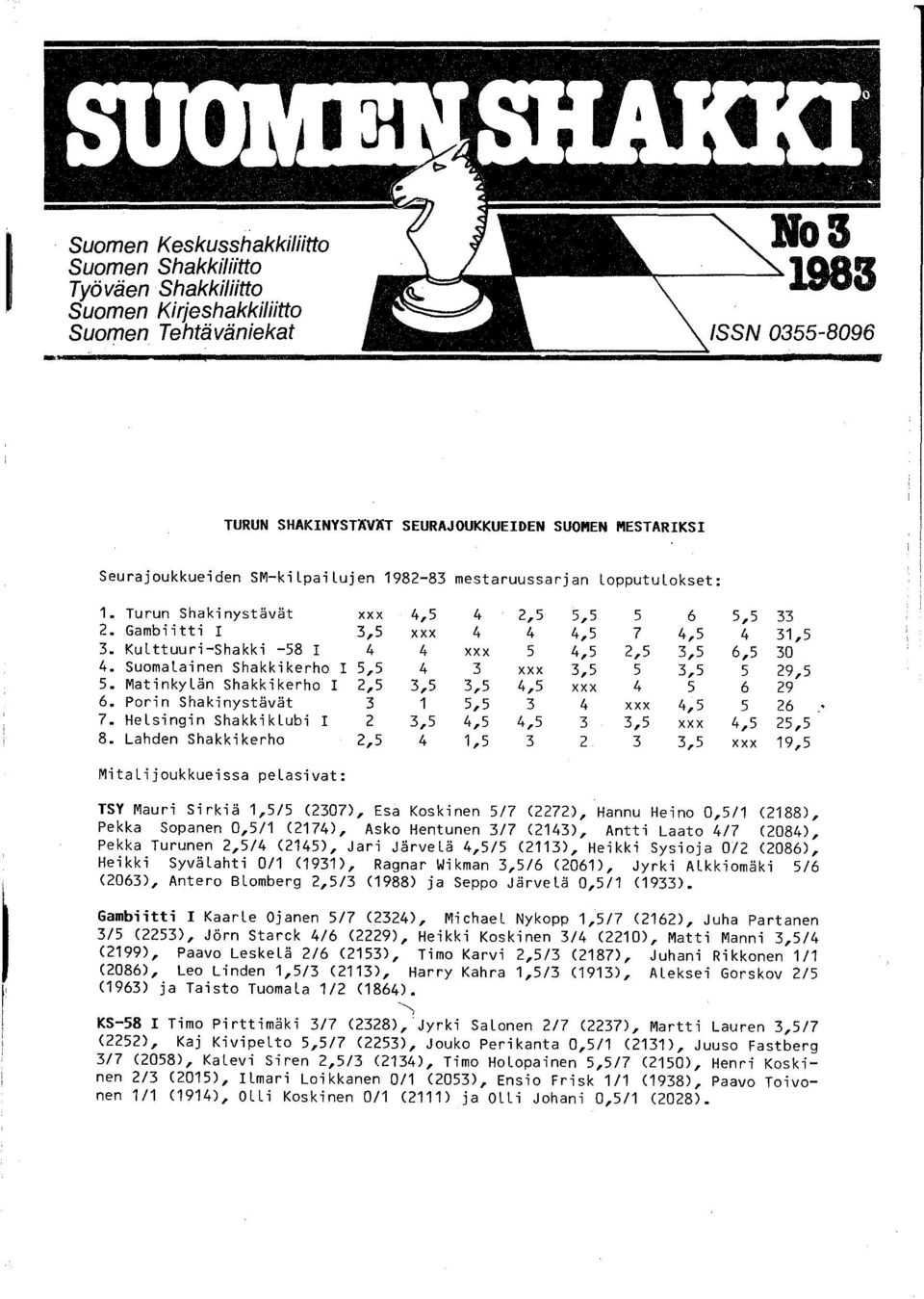 Ku l ttuu ri -Sha kk i -58 4 4 xxx 5 4,5,5,5 6,5 0 4. Suomalainen Shakkikerho I 5,5 4 xxx,5 5,5 5 9,5 5. Matinkylän Shakkikerho I,5,5,5 4,5 xxx 4 5 6 9 6. Porin Shakinystävät 5,5 4 xxx 4,5 5 6 7.