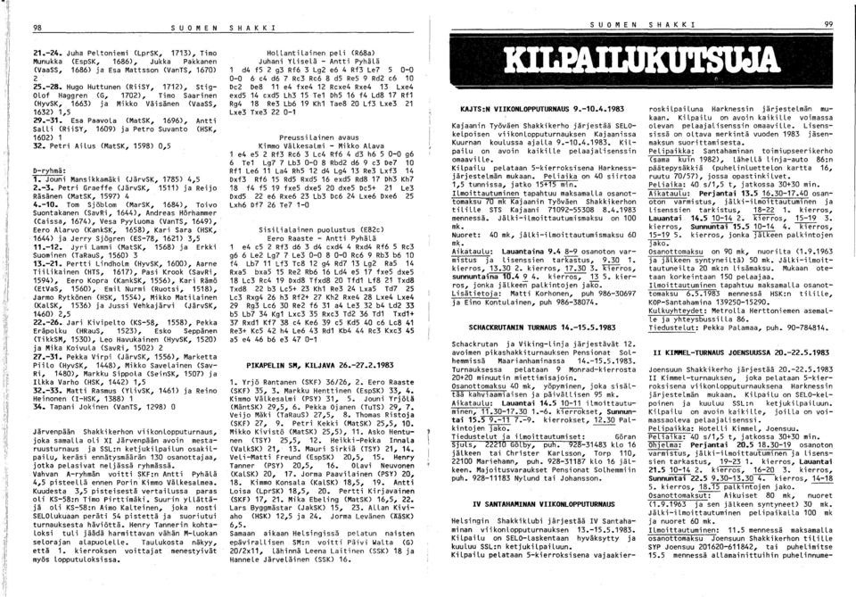 Petri Ailus (, 598) 0,5 D-ryhmä:. Jouni Mansikkamäki (JärvSK, 785) 4,5.-. Petri Graeffe (JärvSK, 5) ja Reijo Räsänen (, 597) 4 4.-0.