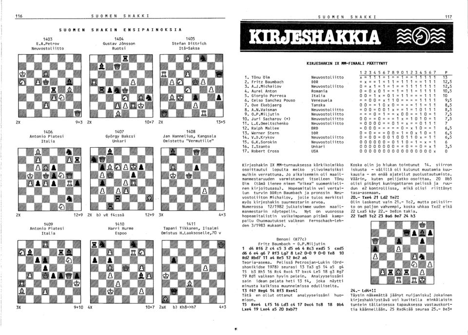 Petrov NeuvostoL i itto SUO M E N S H A K I N E N S I P A I N 0 K S A 40 404 405 Gustav Jönsson Ruotsi Stefan Dittrich Itä-Saksa KIRJESHAKIN IX MM-FINAALI PÄÄTTYNYT X 406 Antonio Piatesi Ita L i a 9+