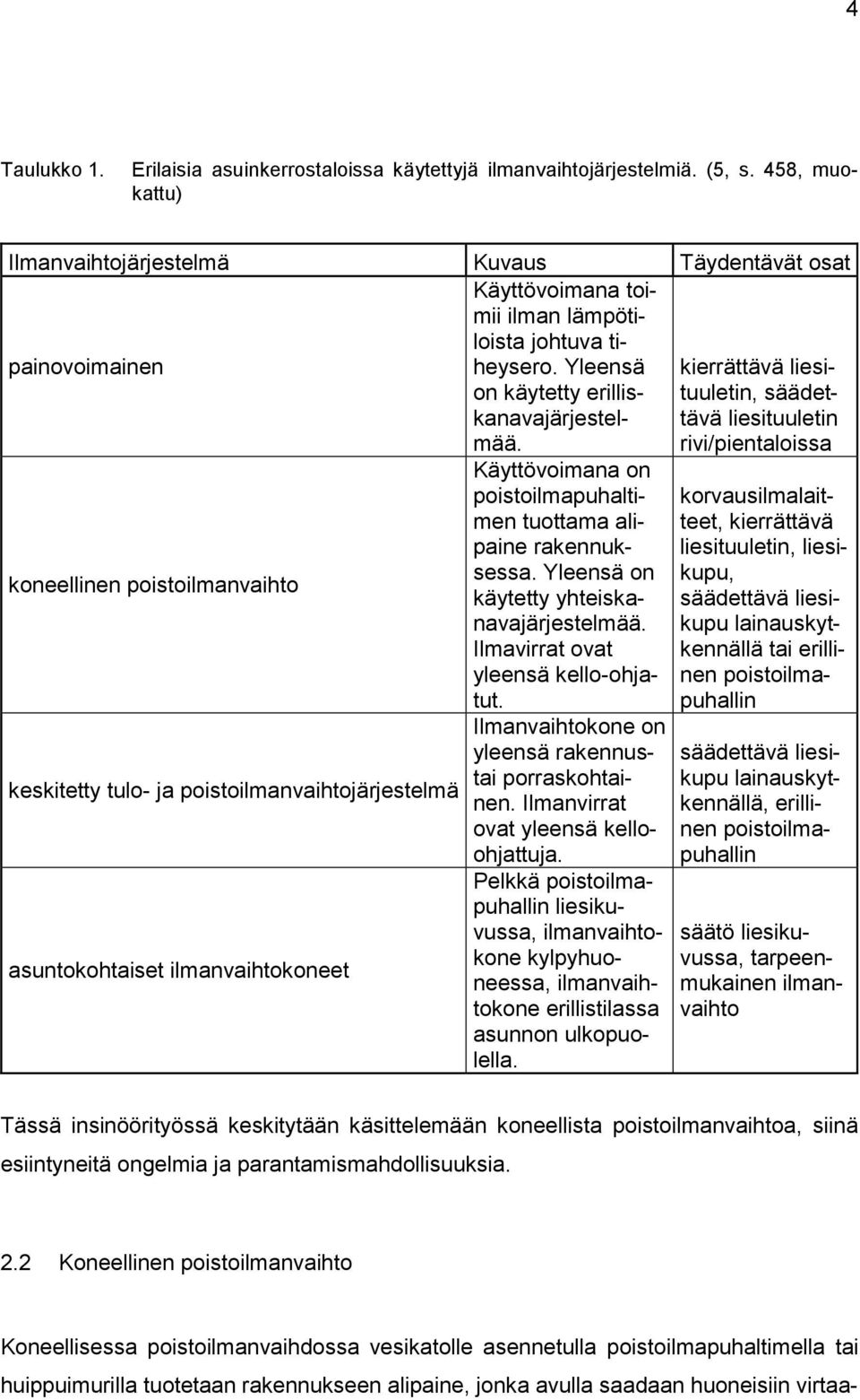 kierrättävä liesituuletin, säädettävä liesituuletin rivi/pientaloissa koneellinen poistoilmanvaihto keskitetty tulo- ja poistoilmanvaihtojärjestelmä asuntokohtaiset ilmanvaihtokoneet Ilmanvaihtokone