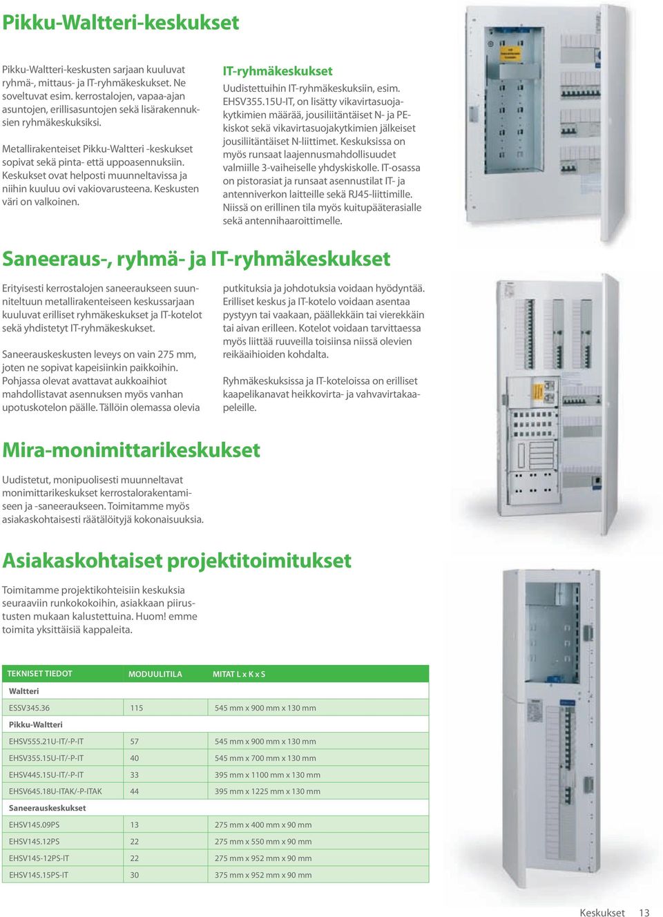 Keskukset ovat helposti muunneltavissa ja niihin kuuluu ovi vakiovarusteena. Keskusten väri on valkoinen. IT-ryhmäkeskukset Uudistettuihin IT-ryhmäkeskuksiin, esim. EHSV355.