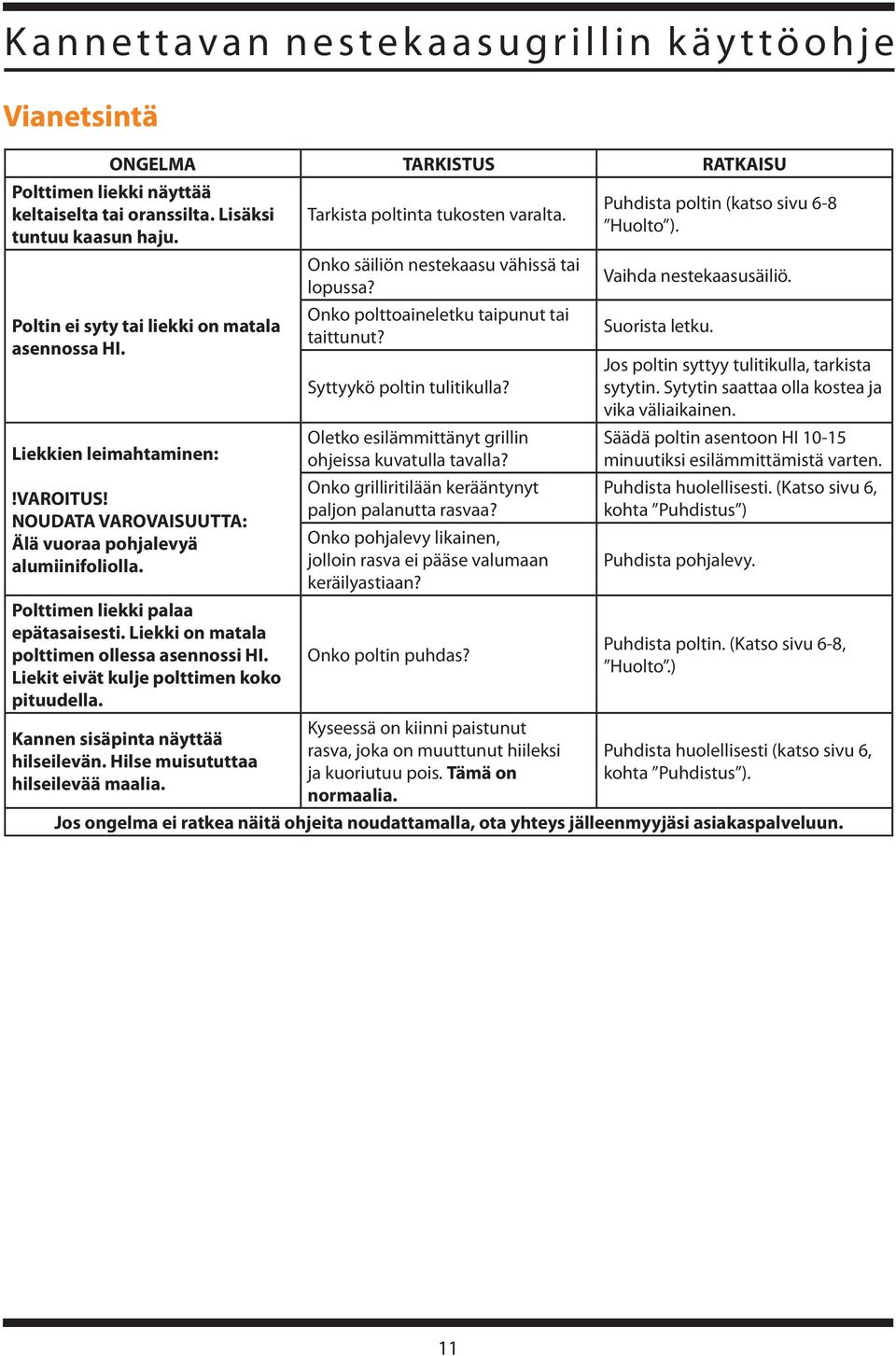 Liekit eivät kulje polttimen koko pituudella. Kannen sisäpinta näyttää hilseilevän. Hilse muisututtaa hilseilevää maalia. Tarkista poltinta tukosten varalta.