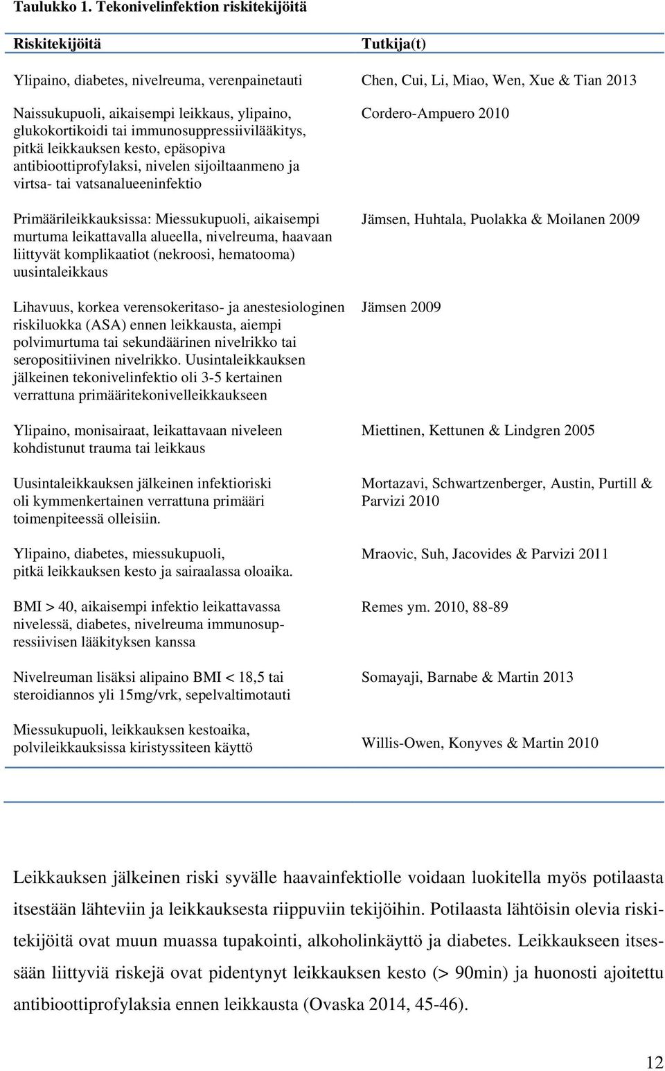 glukokortikoidi tai immunosuppressiivilääkitys, pitkä leikkauksen kesto, epäsopiva antibioottiprofylaksi, nivelen sijoiltaanmeno ja virtsa- tai vatsanalueeninfektio Primäärileikkauksissa: