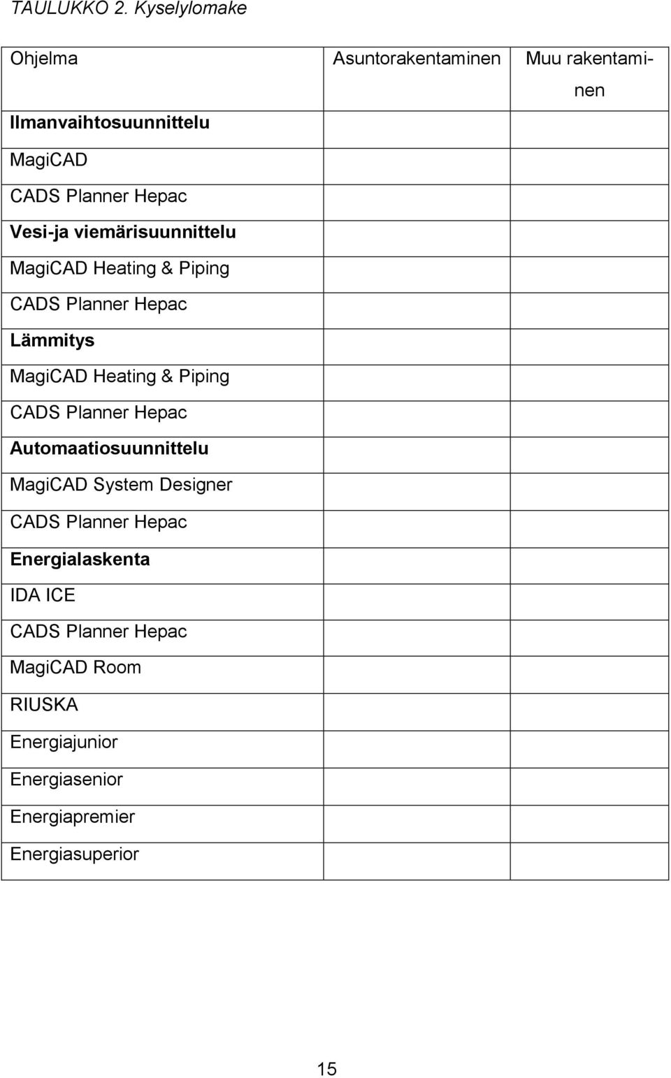 Vesi-ja viemärisuunnittelu MagiCAD Heating & Piping CADS Planner Hepac Lämmitys MagiCAD Heating & Piping