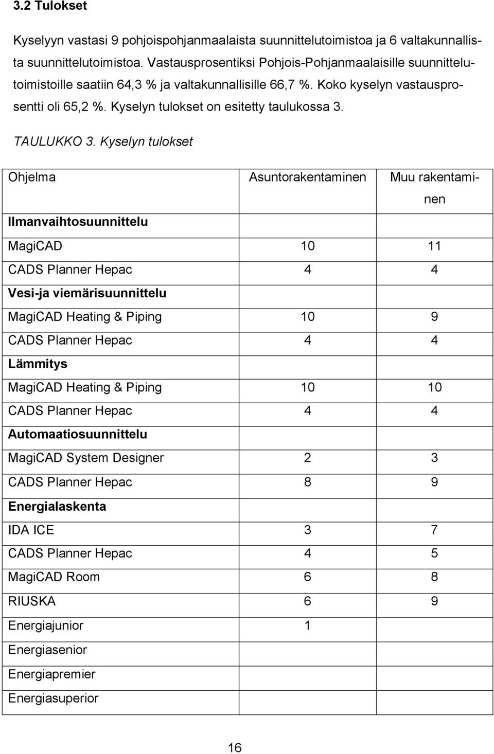 TAULUKKO 3.