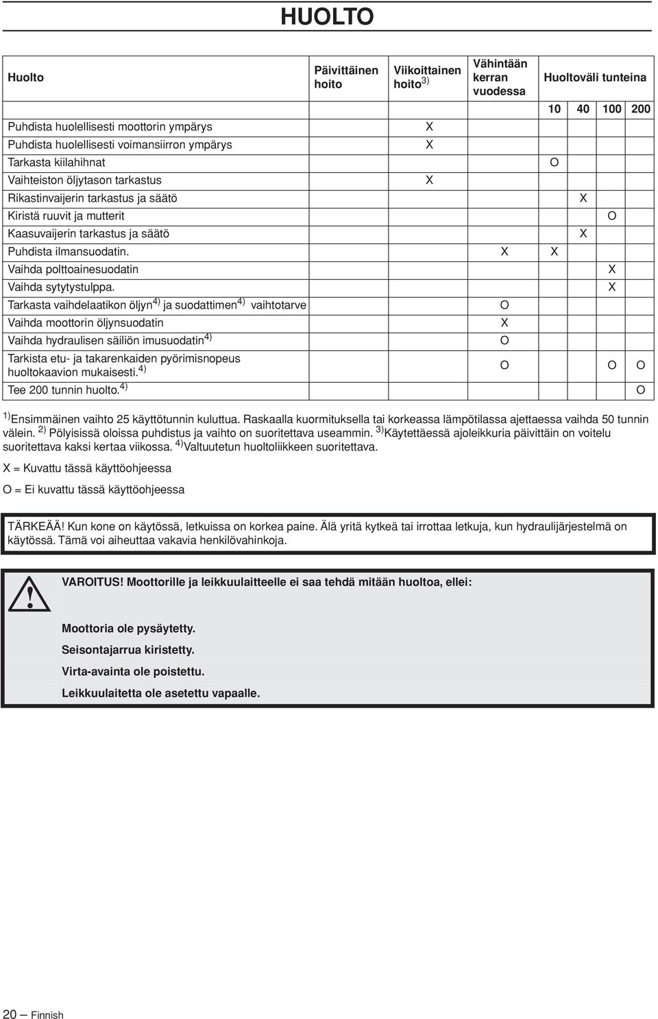 = Kuvattu tässä käyttöohjeessa O = Ei kuvattu tässä käyttöohjeessa Päivittäinen hoito Viikoittainen hoito 3) Vähintään kerran vuodessa Huoltoväli tunteina 10 40 100 200 Puhdista huolellisesti