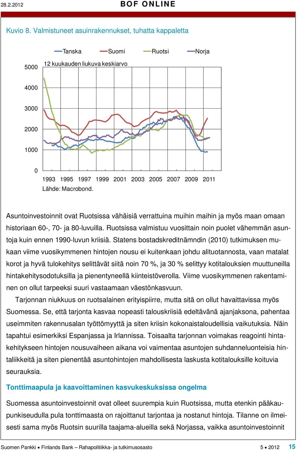 Macrobond. Asuntoinvestoinnit ovat Ruotsissa vähäisiä verrattuina muihin maihin ja myös maan omaan historiaan 60-, 70- ja 80-luvuilla.