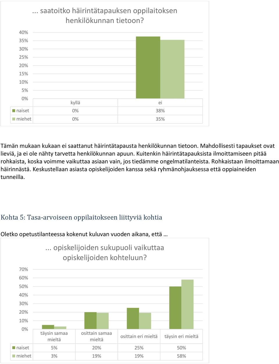 Kuitenkin häirintätapauksista ilmoittamiseen pitää rohkaista, koska voimme vaikuttaa asiaan vain, jos tiedämme ongelmatilantsta. Rohkaistaan ilmoittamaan häirinnästä.