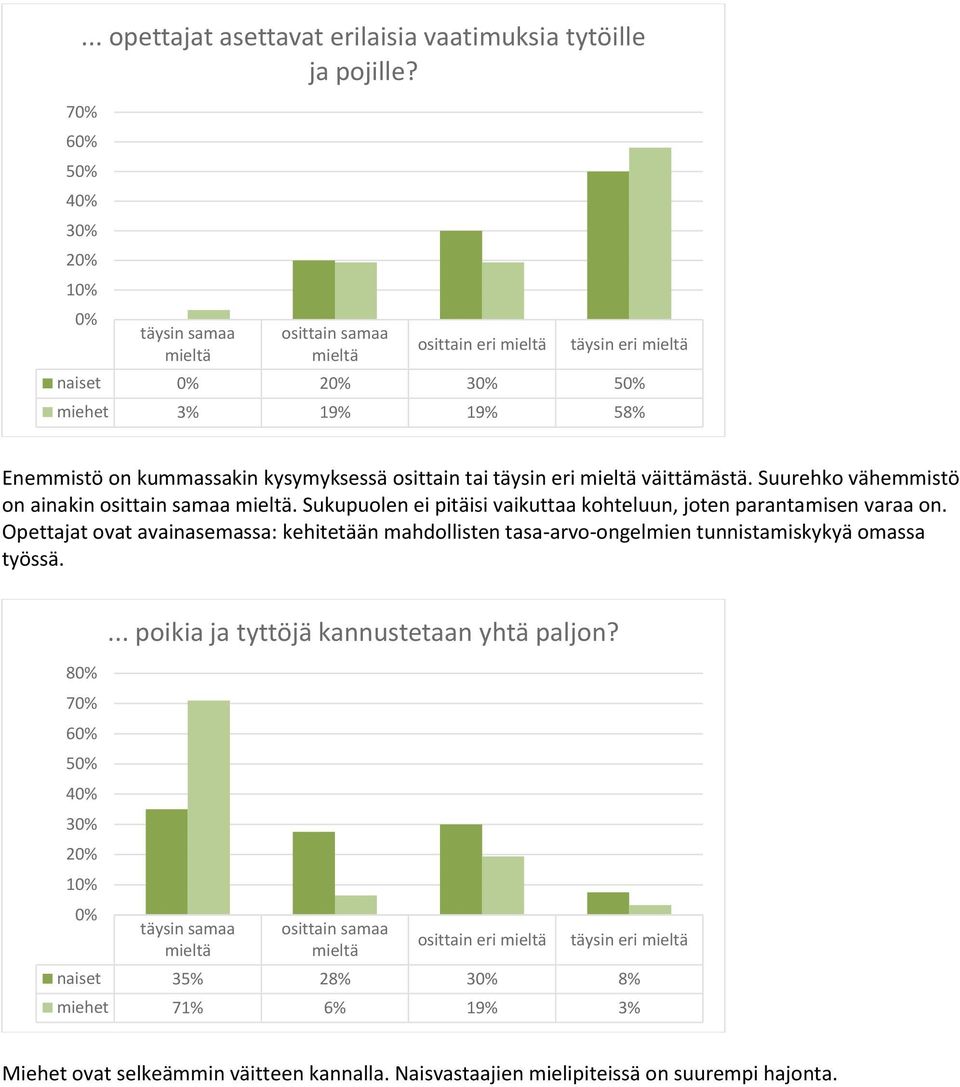 Suurehko vähemmistö on ainakin. Sukupuolen pitäisi vaikuttaa kohteluun, joten parantamisen varaa on.