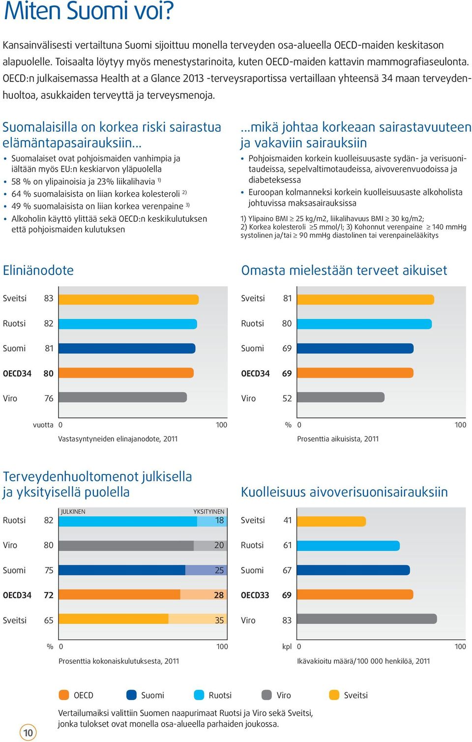 OECD:n julkaisemassa Health at a Glance 2013 -terveysraportissa vertaillaan yhteensä 34 maan terveydenhuoltoa, asukkaiden terveyttä ja terveysmenoja.