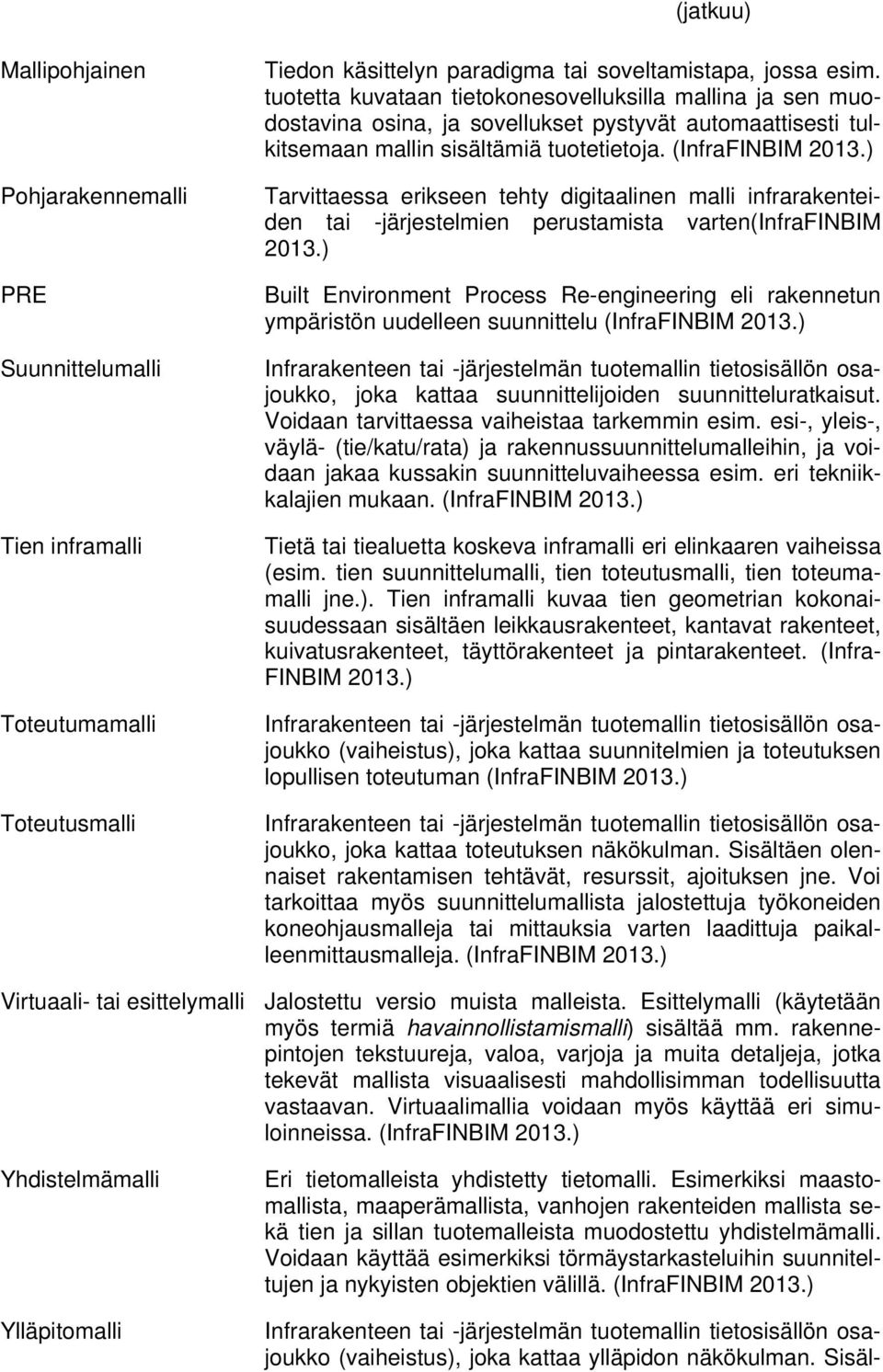 ) Tarvittaessa erikseen tehty digitaalinen malli infrarakenteiden tai -järjestelmien perustamista varten(infrafinbim 2013.