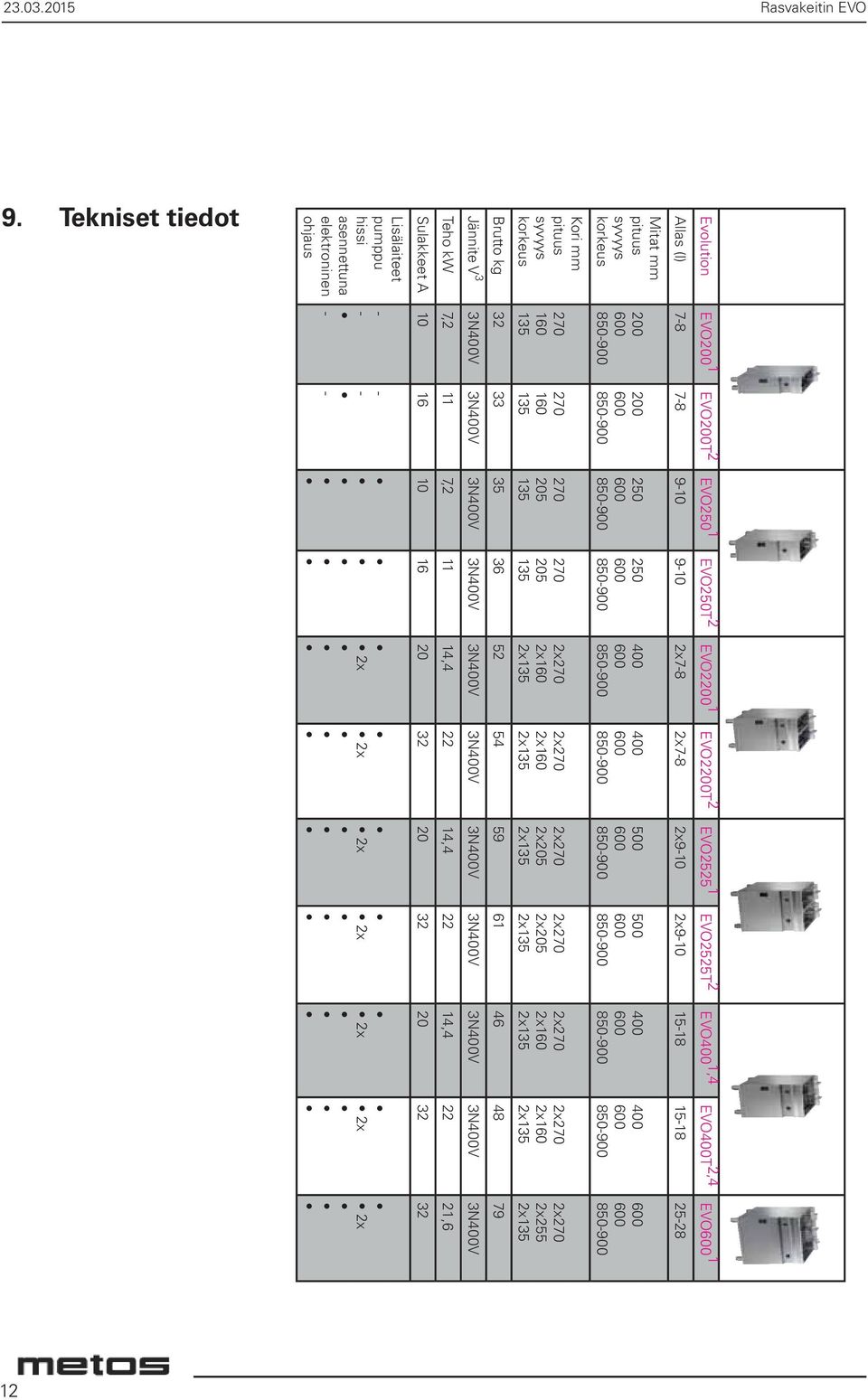 21,6 Jännite V 3 3N400V 3N400V 3N400V 3N400V 3N400V 3N400V 3N400V 3N400V 3N400V 3N400V 3N400V Brutto kg 32 33 35 36 52 54 59 61 46 48 79 Kori mm pituus syvyys korkeus 270 160 135 270 160 135 270 205