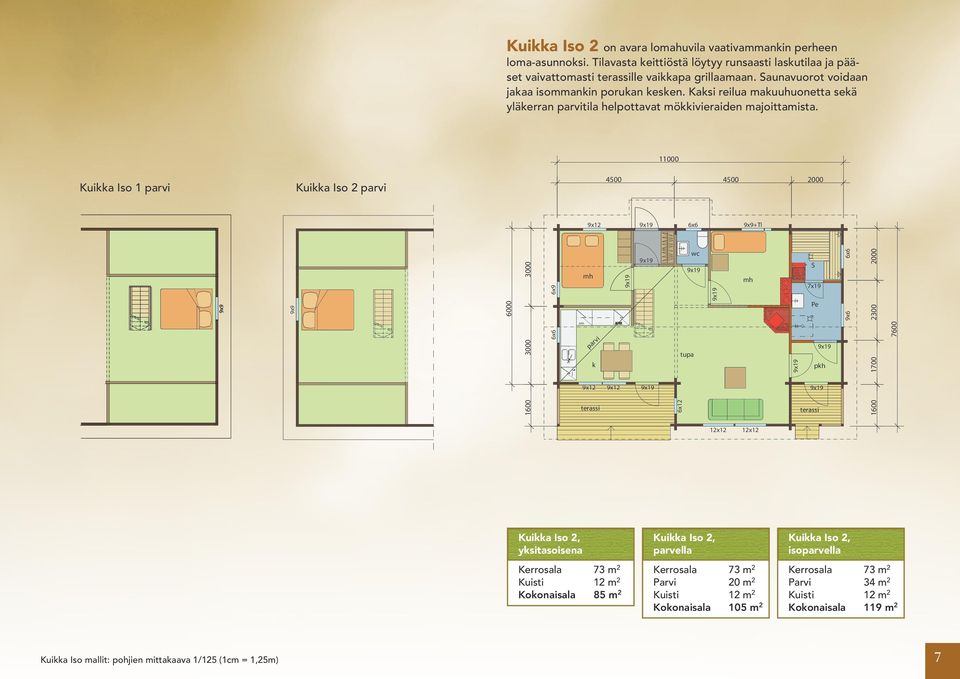 Kuikka iso 2 Saatavilla, tai täys Alakerta lämminala: 73,0 m2 Kuistit: 12,0 m2 Kokonaisala: 85,0 m2 11000 Parvi Alakerta lämminala: 73,0 m2 Parvi: 20,0 m2 Kuistit: 12,0 m2 Kokonaisala: 105,0 m2 Iso