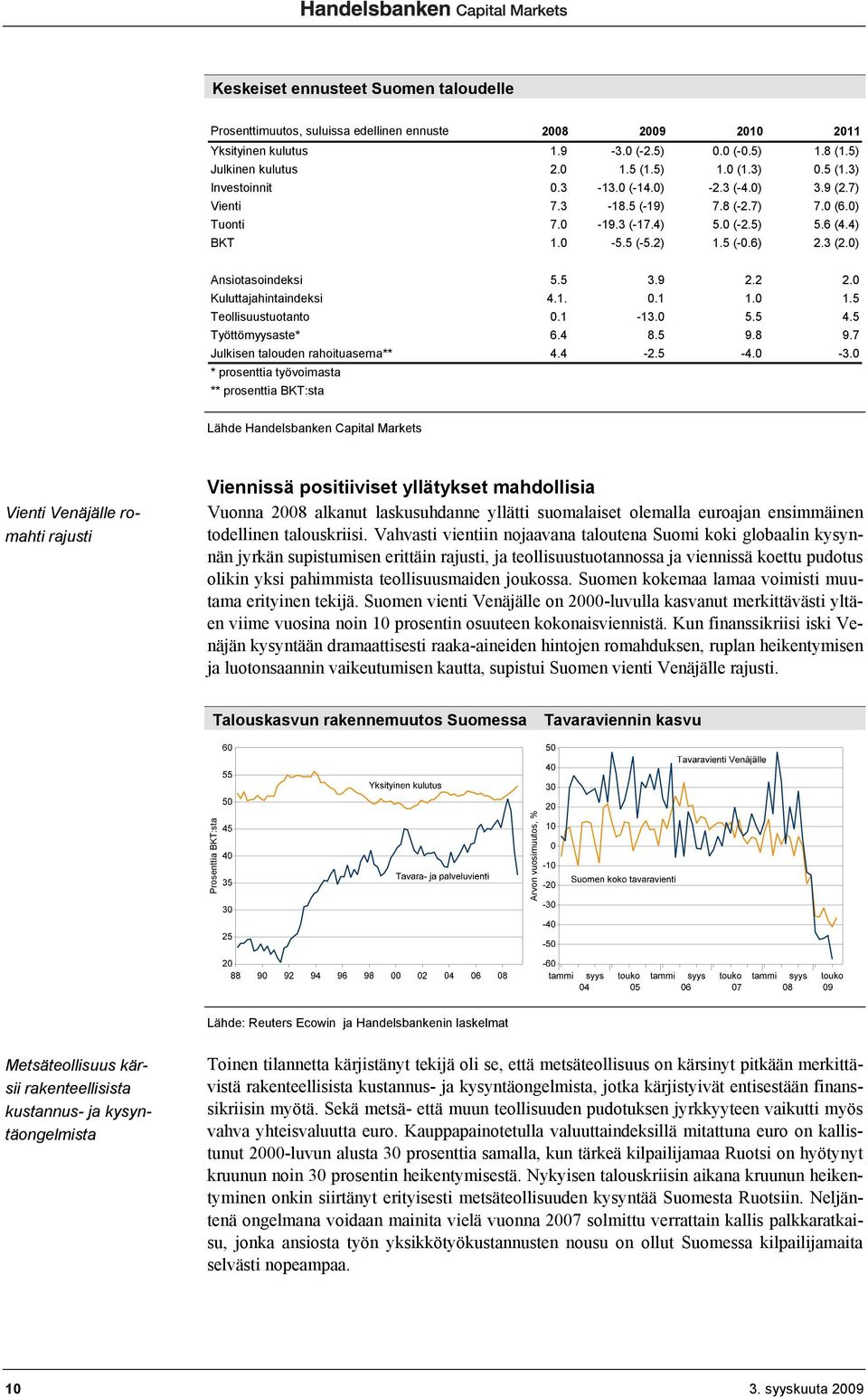 0) Ansiotasoindeksi 5.5 3.9 2.2 2.0 Kuluttajahintaindeksi 4.1. 0.1 1.0 1.5 Teollisuustuotanto 0.1-13.0 5.5 4.5 Työttömyysaste* 6.4 8.5 9.8 9.7 Julkisen talouden rahoituasema** 4.4-2.5-4.0-3.