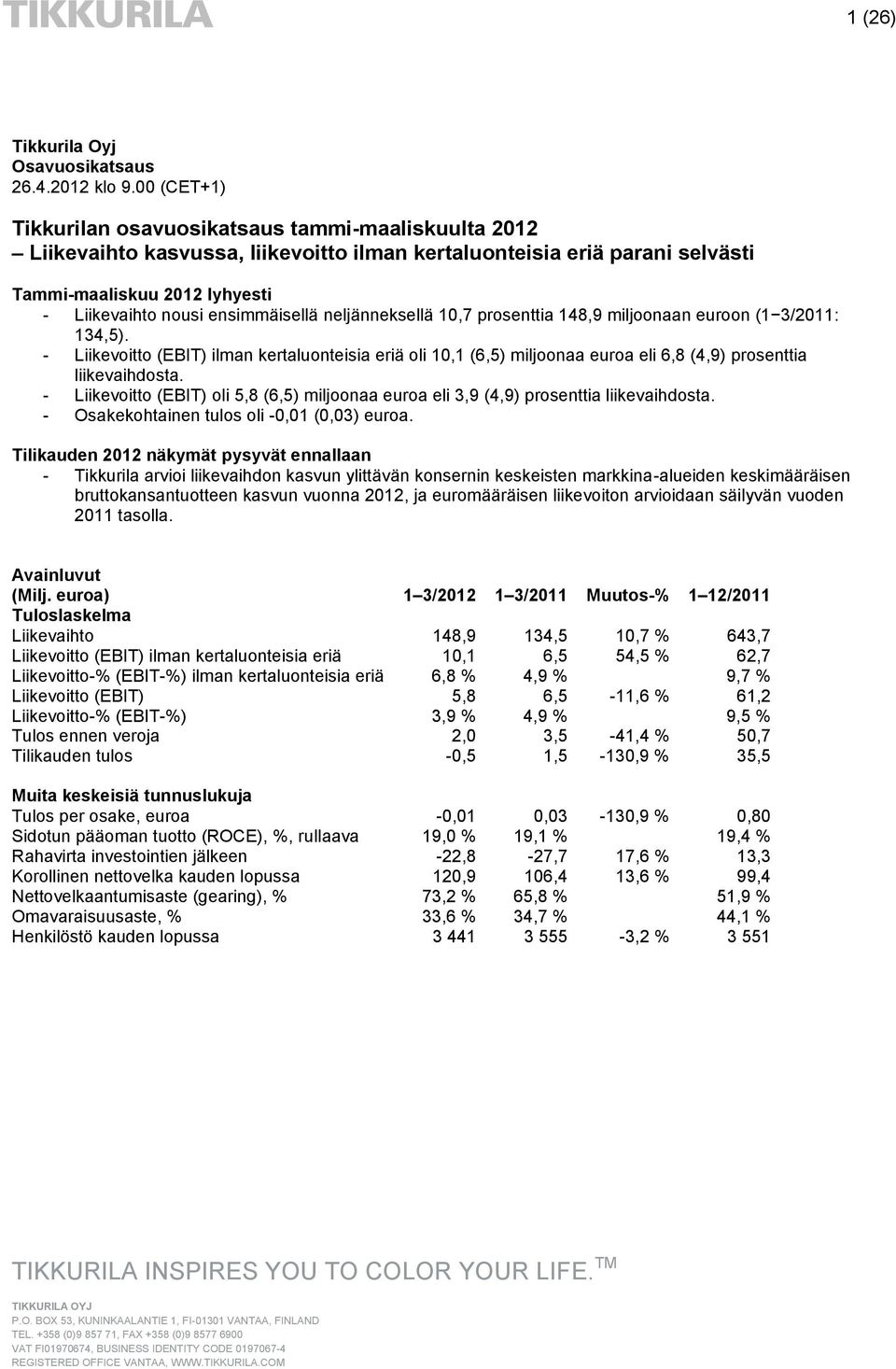 ensimmäisellä neljänneksellä 10,7 prosenttia 148,9 miljoonaan euroon (1 3/2011: 134,5).