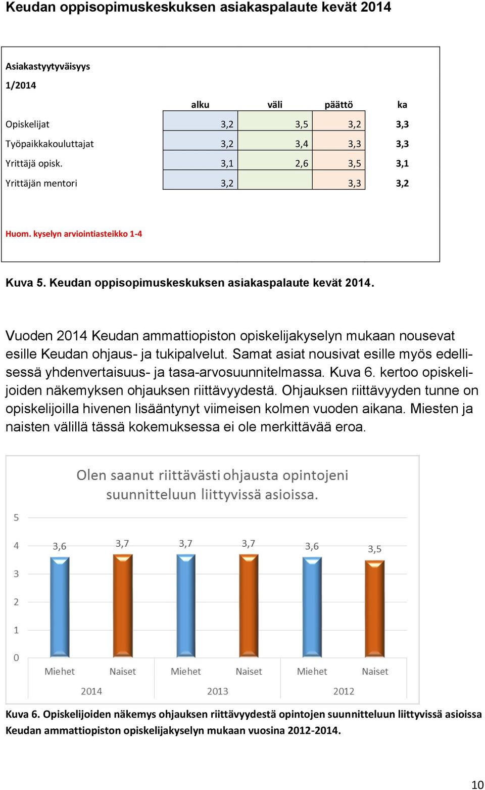 Vuoden 2014 Keudan ammattiopiston opiskelijakyselyn mukaan nousevat esille Keudan ohjaus- ja tukipalvelut. Samat asiat nousivat esille myös edellisessä yhdenvertaisuus- ja tasa-arvosuunnitelmassa.